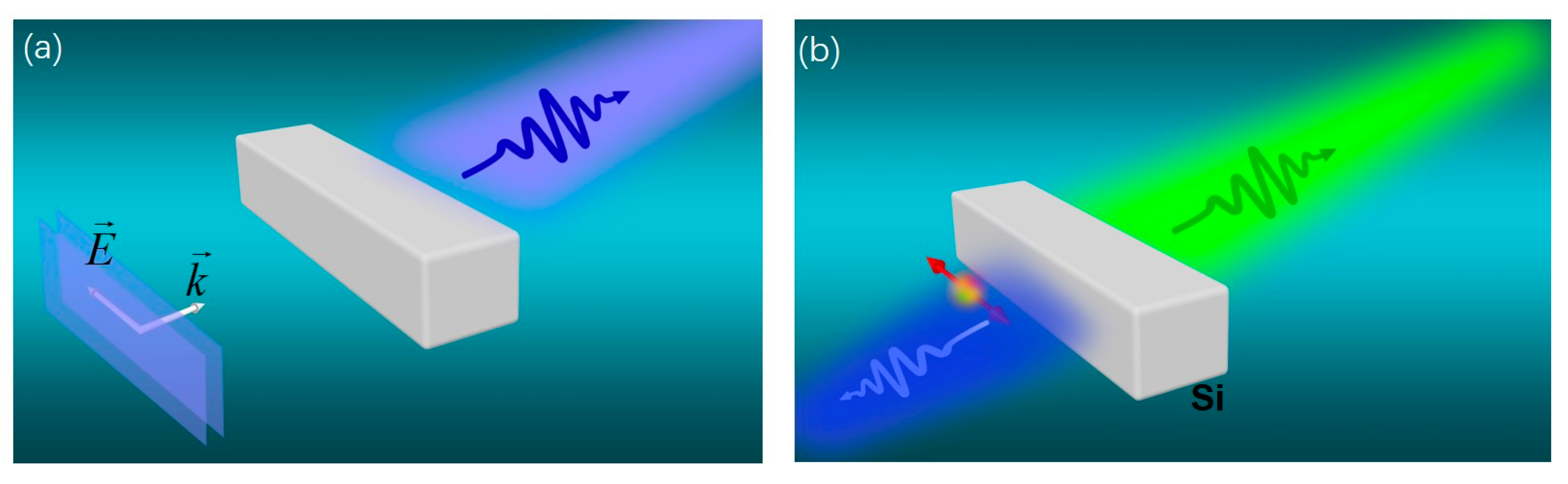 Subwavelength Silicon Nanoblocks for Directional Emission