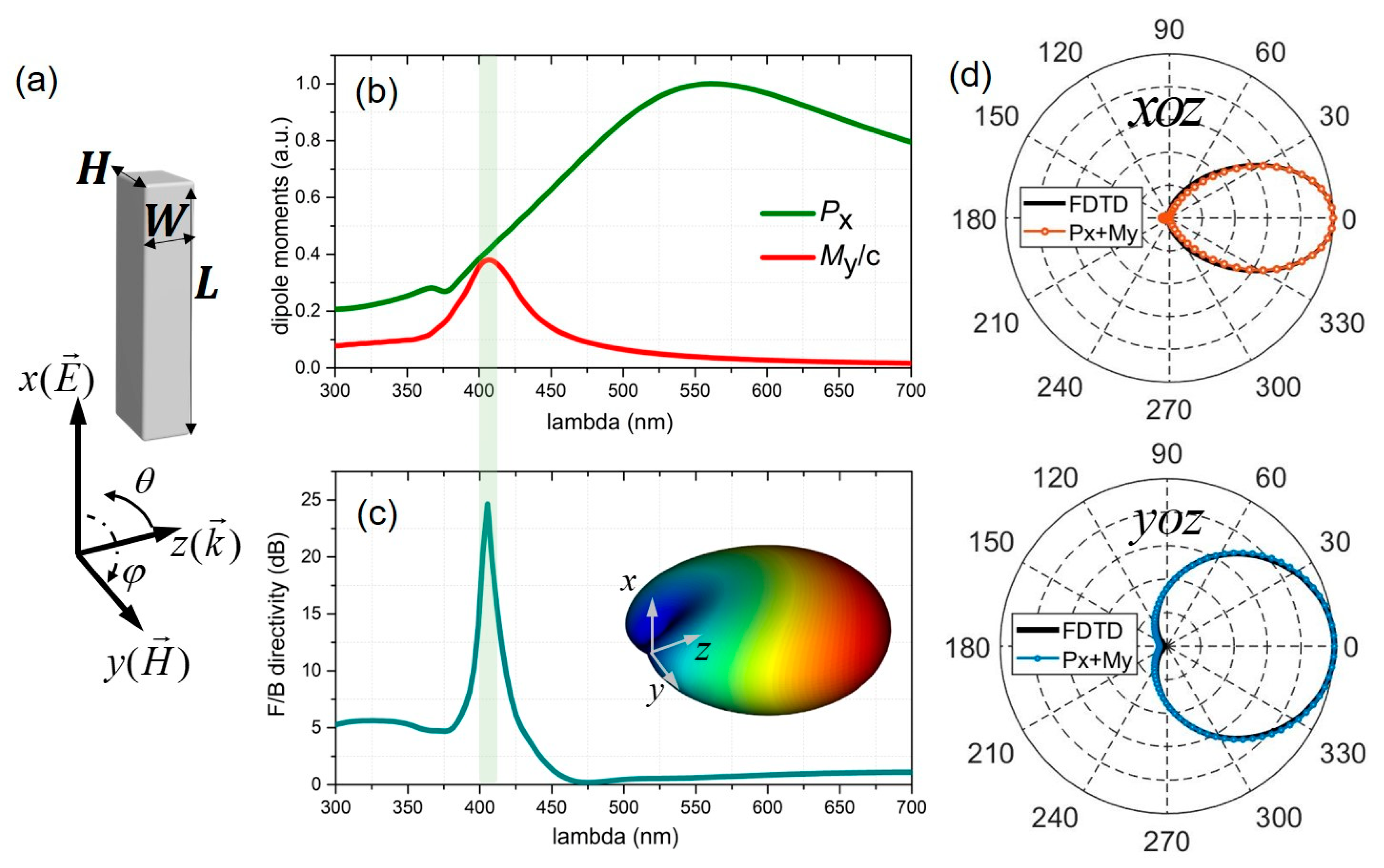 Nanomaterials 10 01242 g002 Nanomaterials 10 01242 g002
