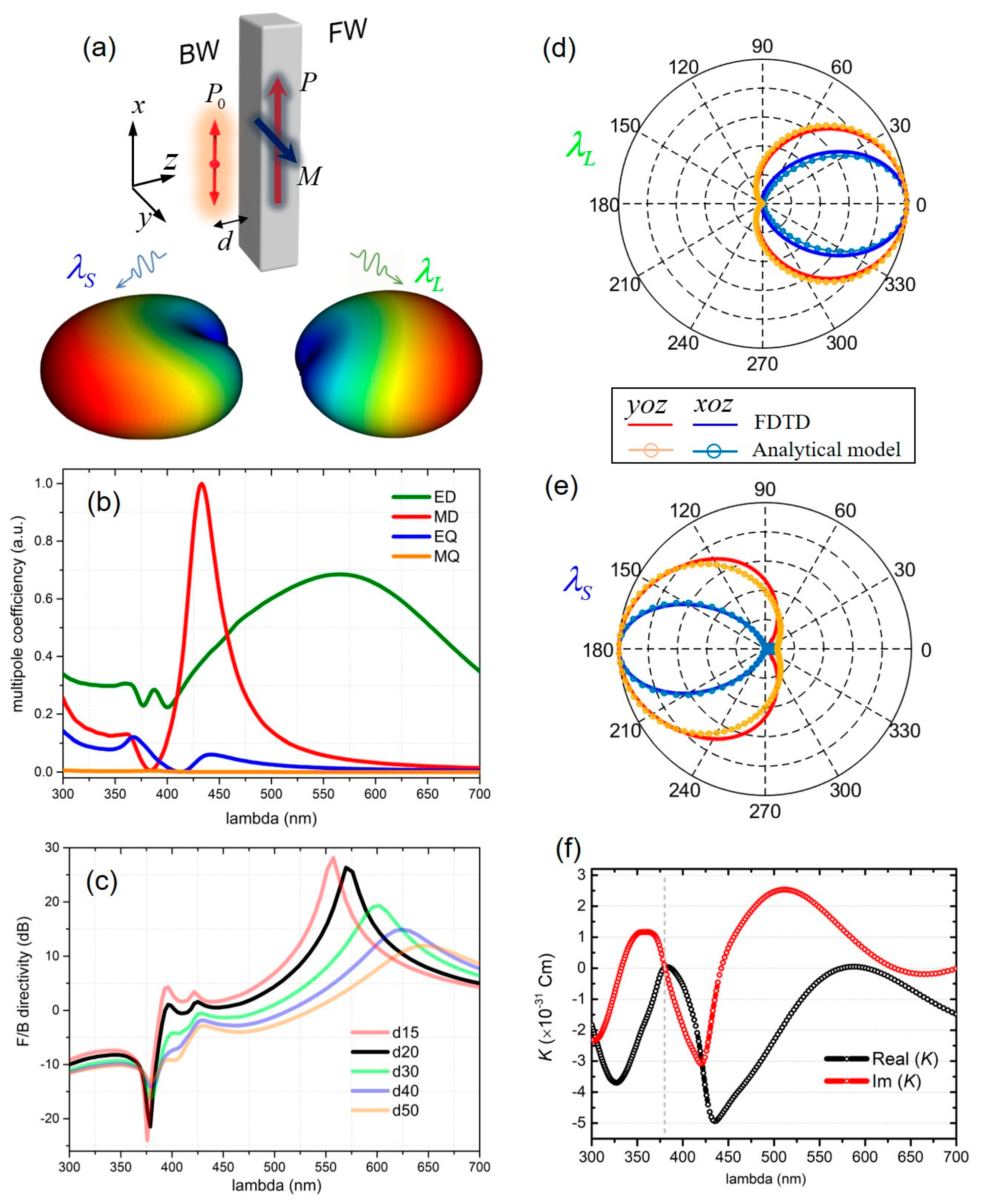 Nanomaterials 10 01242 g003 Nanomaterials 10 01242 g003