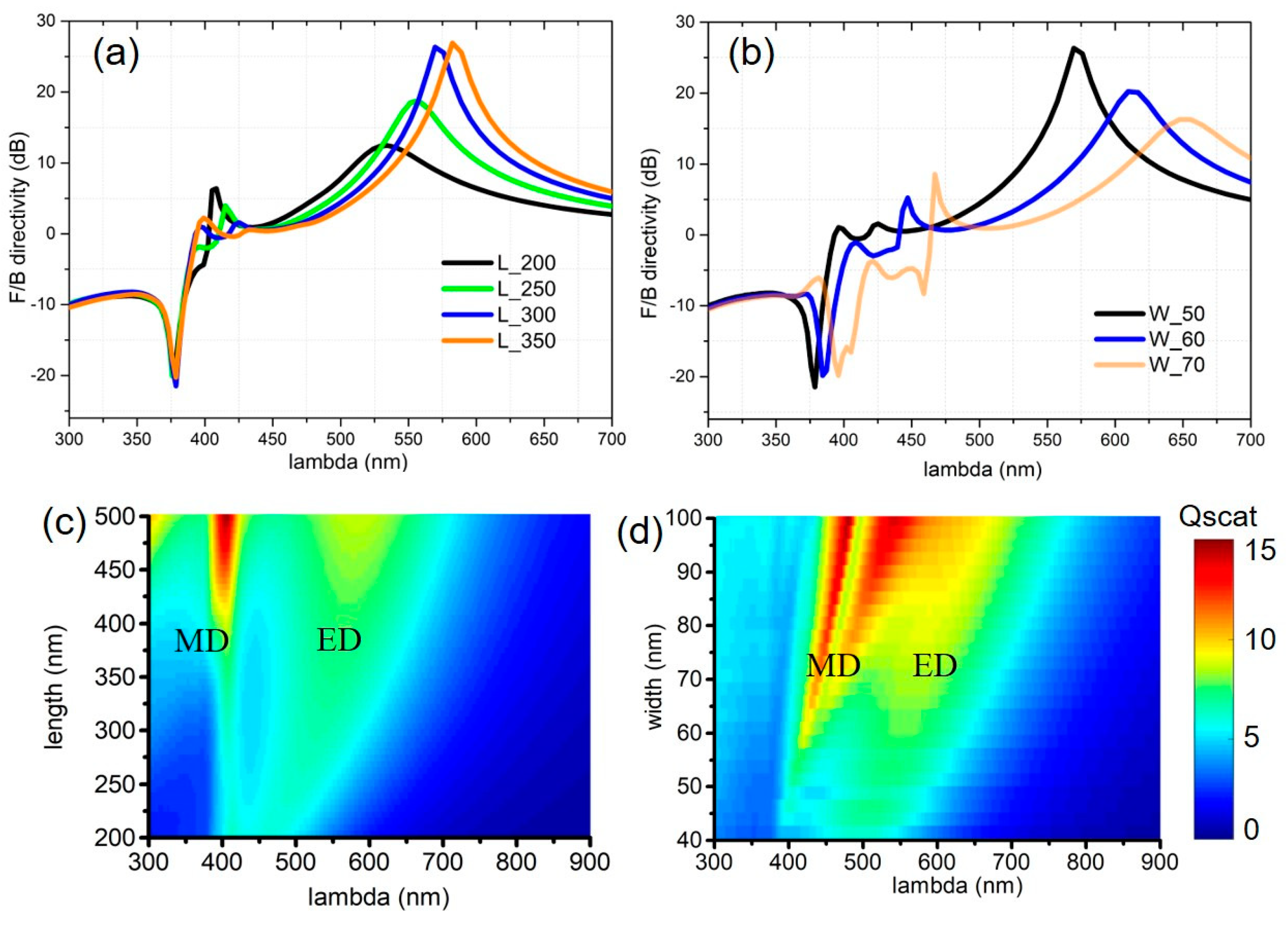 Nanomaterials 10 01242 g004 Nanomaterials 10 01242 g004
