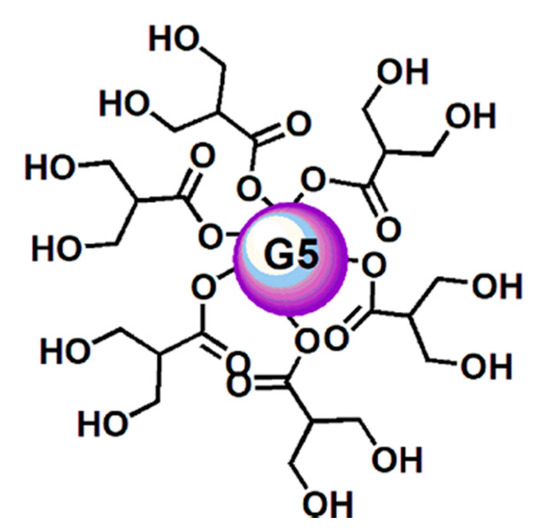 Nanomaterials 10 01243 g002 550