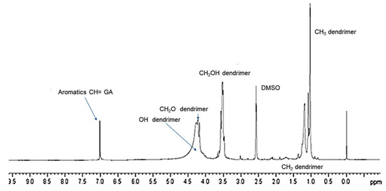 Nanomaterials 10 01243 g005 550