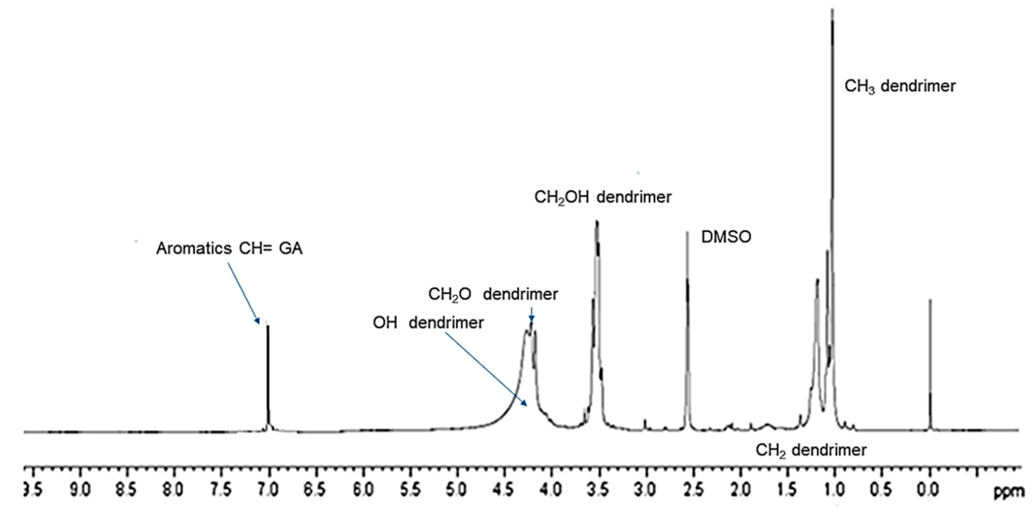 Nanomaterials 10 01243 g005