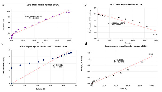 Nanomaterials 10 01243 g009a 550