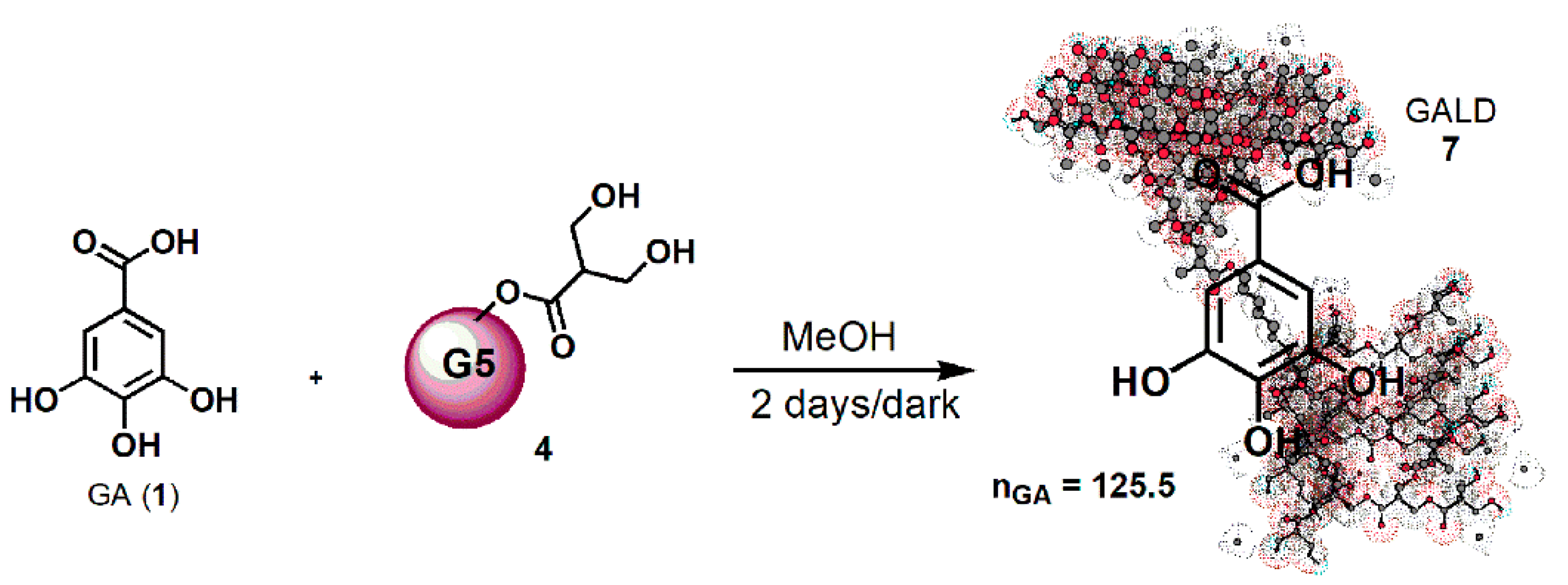 Nanomaterials 10 01243 sch001