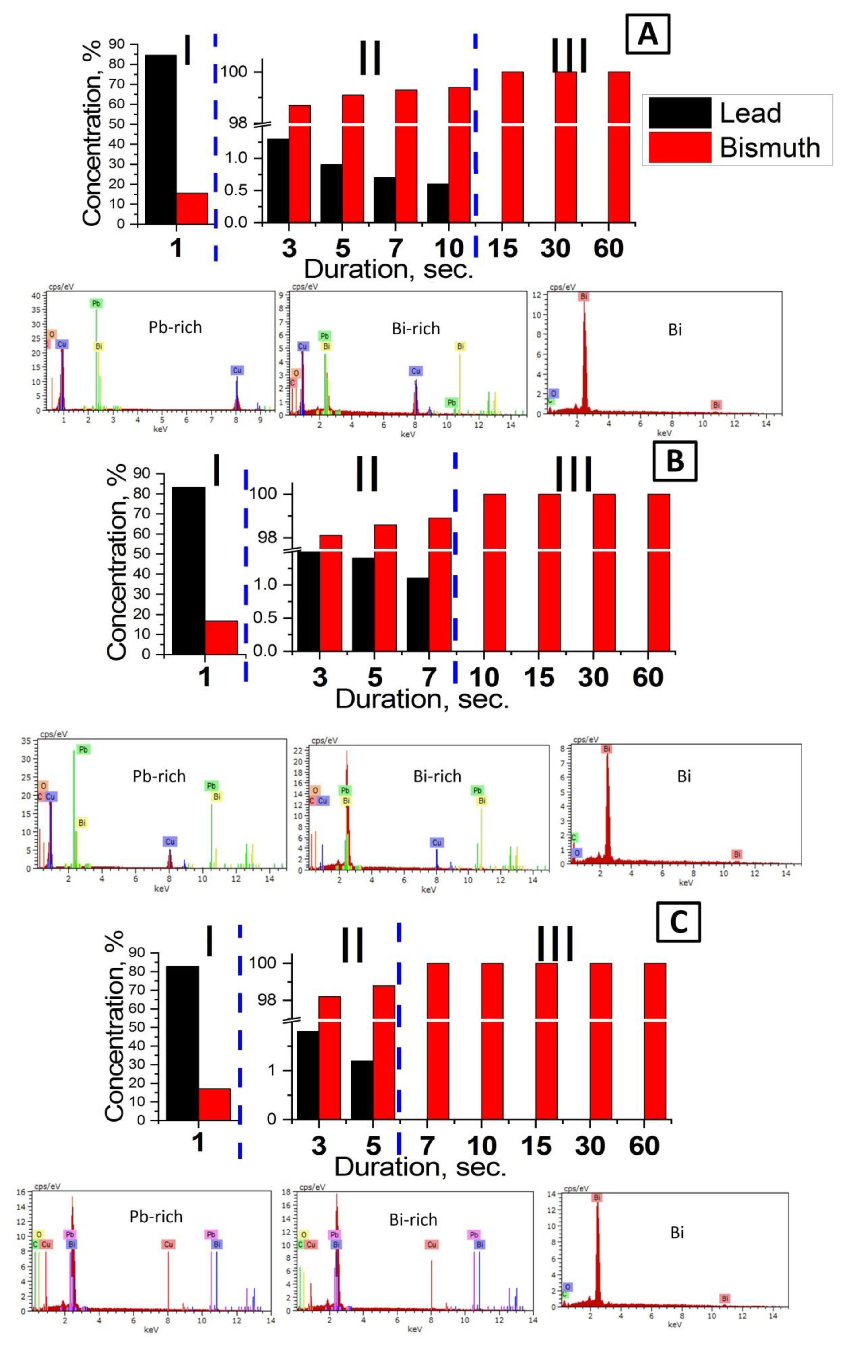 Nanomaterials 10 01245 g002