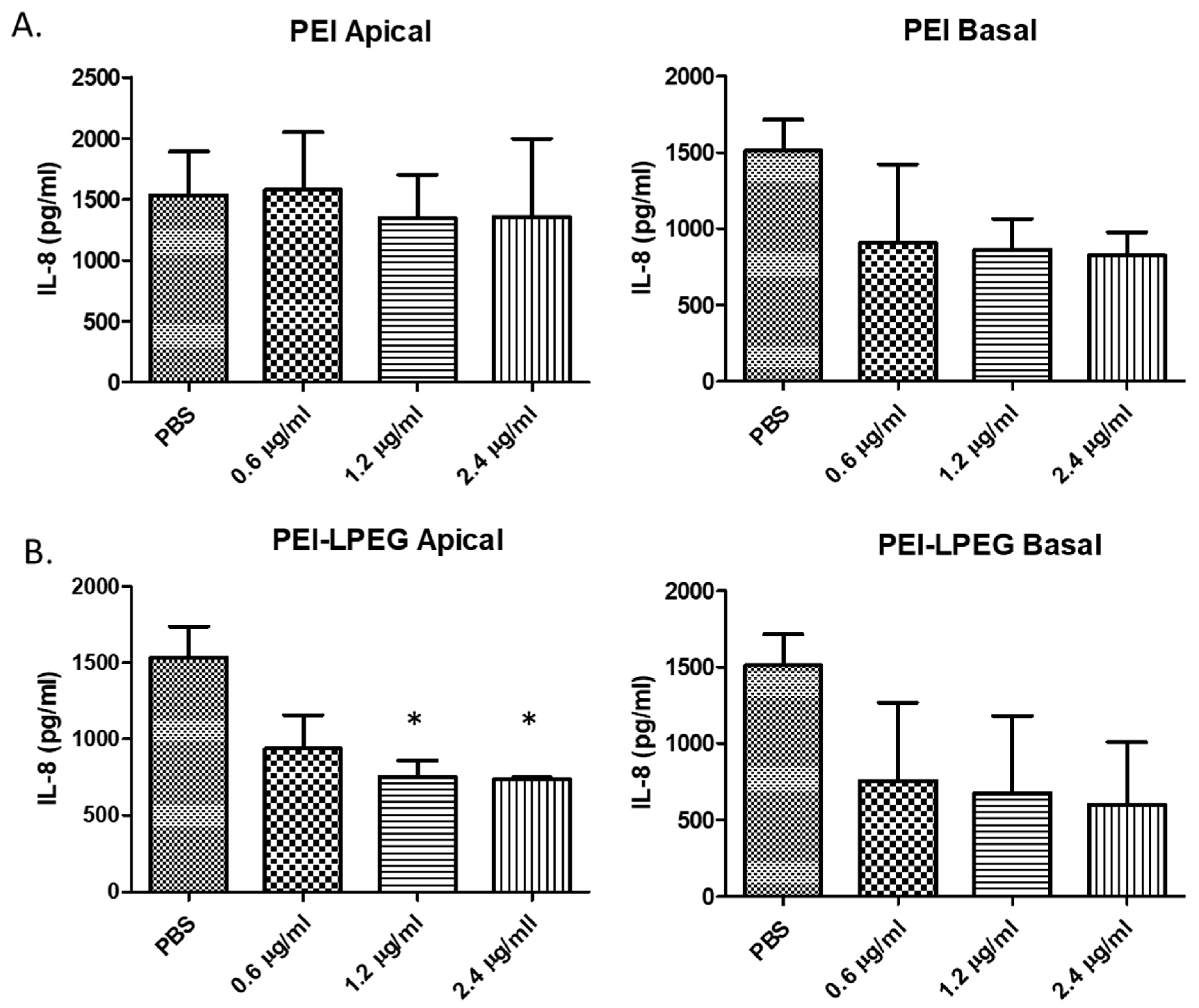 Nanomaterials 10 01248 g005 Nanomaterials 10 01248 g005