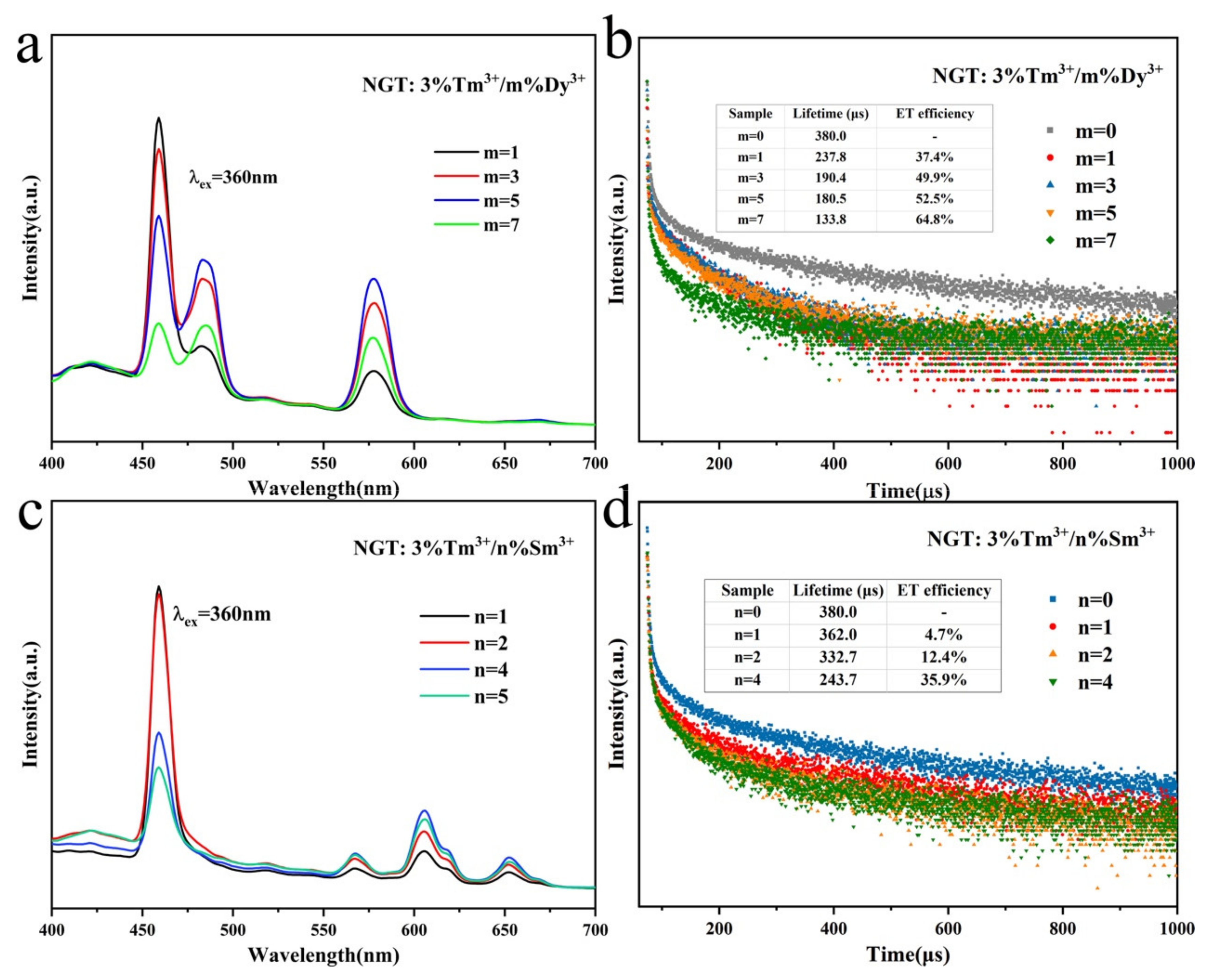 Nanomaterials 10 01249 g004