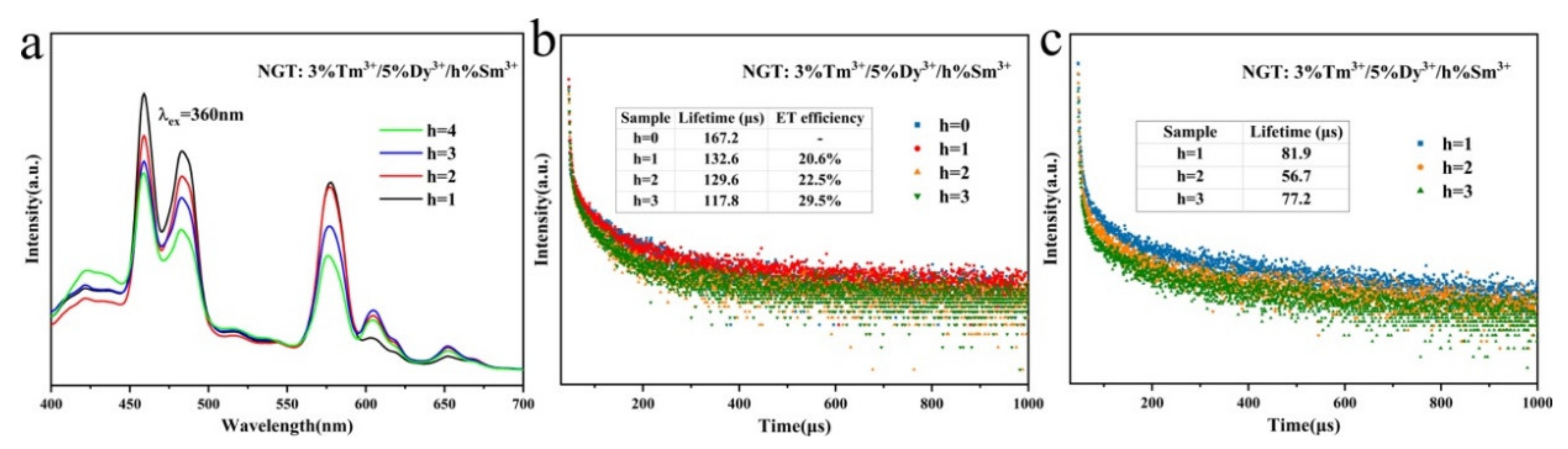 Nanomaterials 10 01249 g005