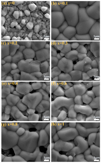 Nanomaterials Free Full Text Enhancing The Performance Of Aqueous Solution Processed Cu2znsn S Se 4 Photovoltaic Materials By Mn2 Substitution Html