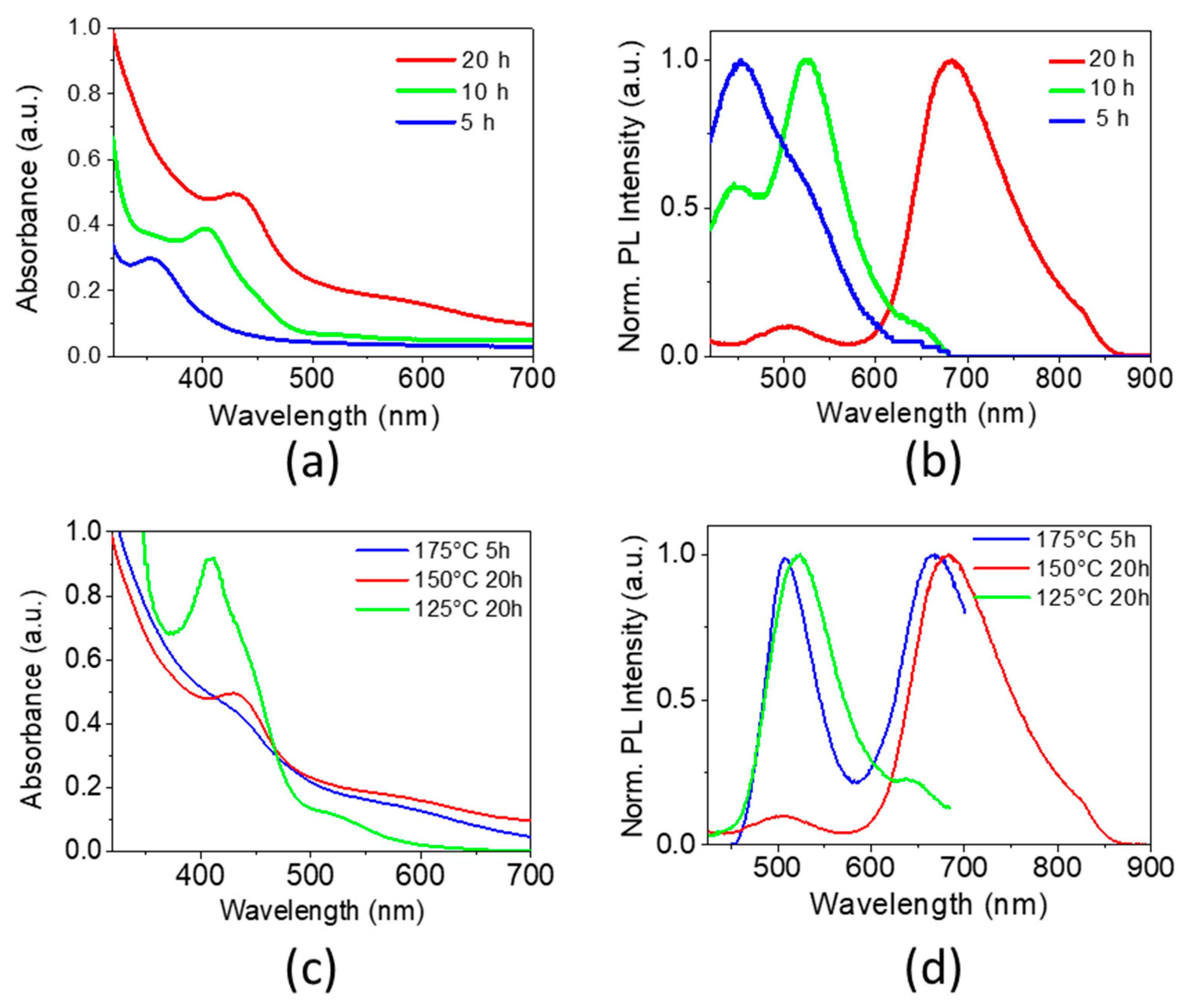 Nanomaterials 10 01252 g001 Nanomaterials 10 01252 g001