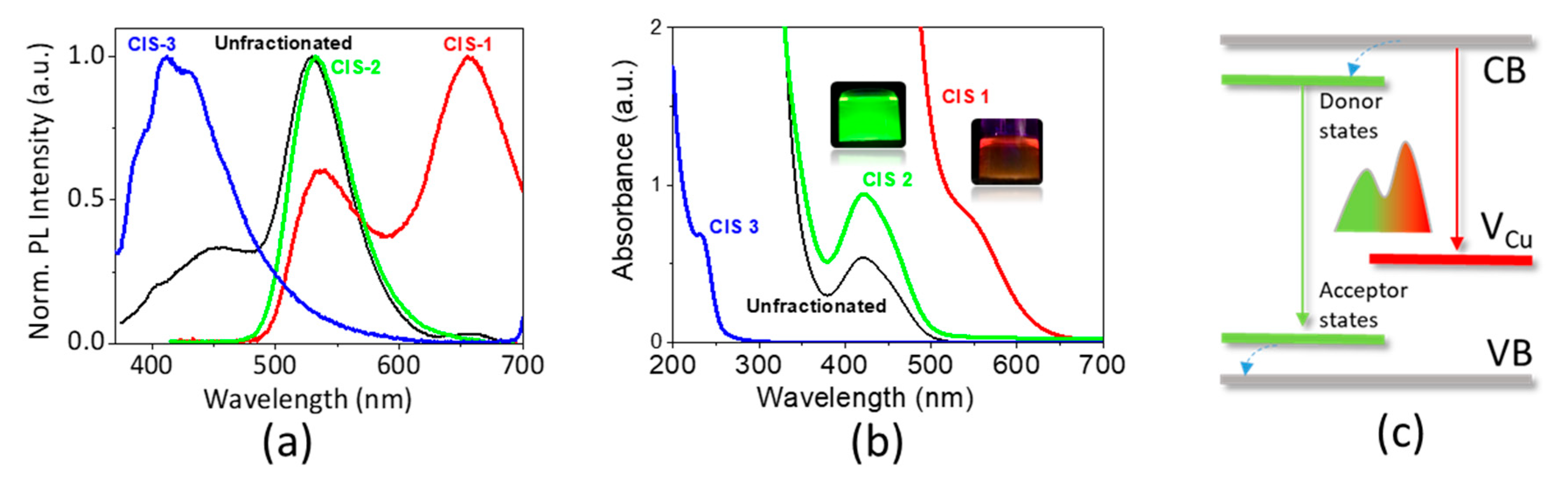 Nanomaterials 10 01252 g002 Nanomaterials 10 01252 g002