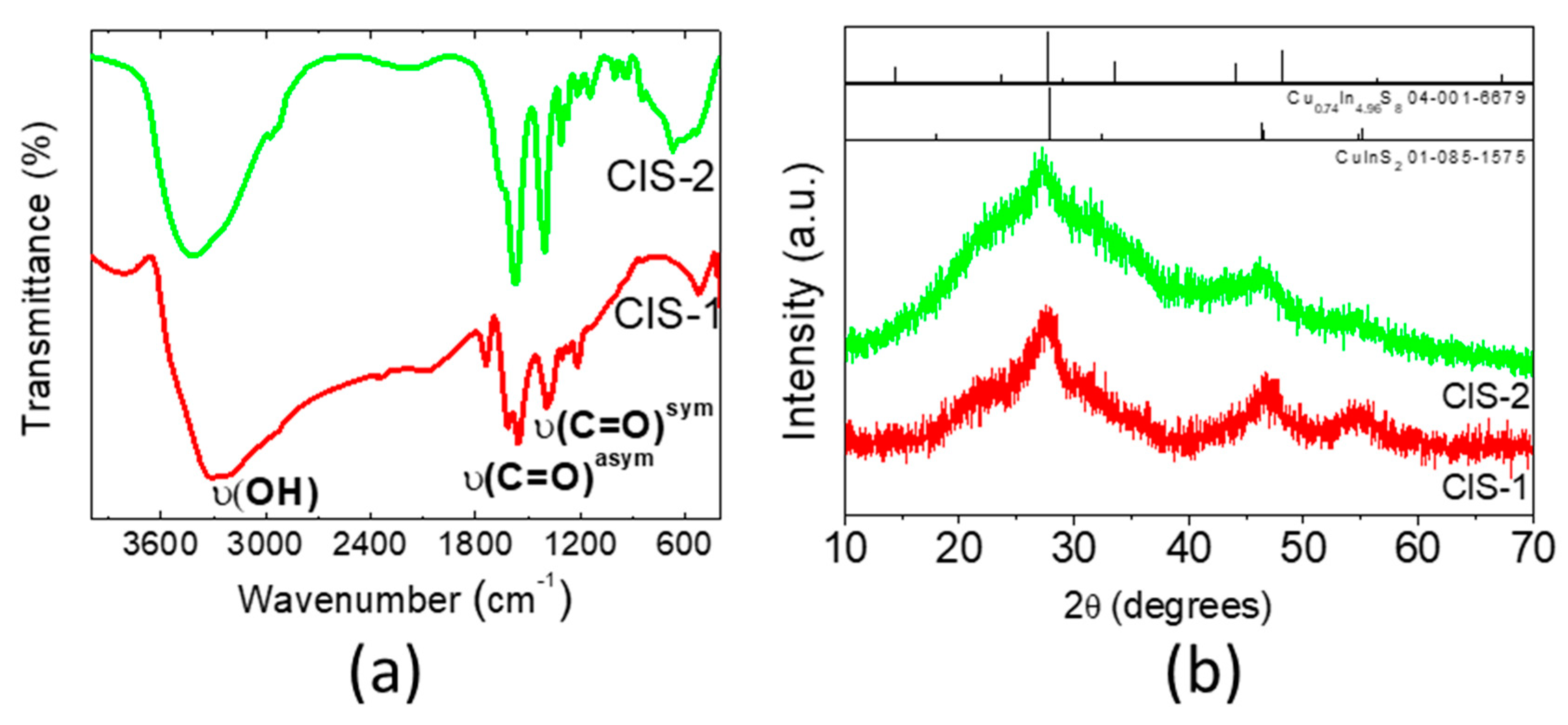 Nanomaterials 10 01252 g004 Nanomaterials 10 01252 g004
