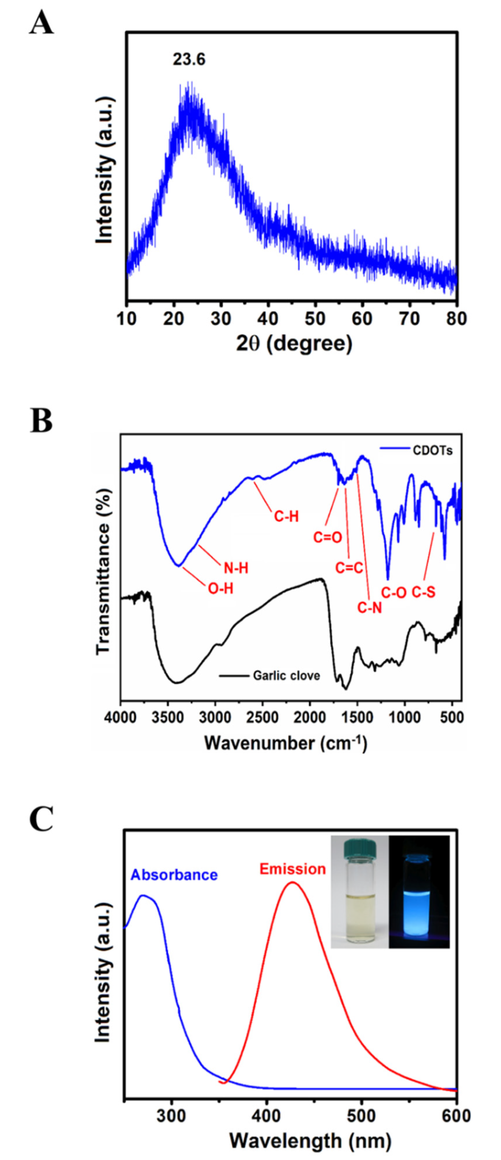 Nanomaterials 10 01254 g001