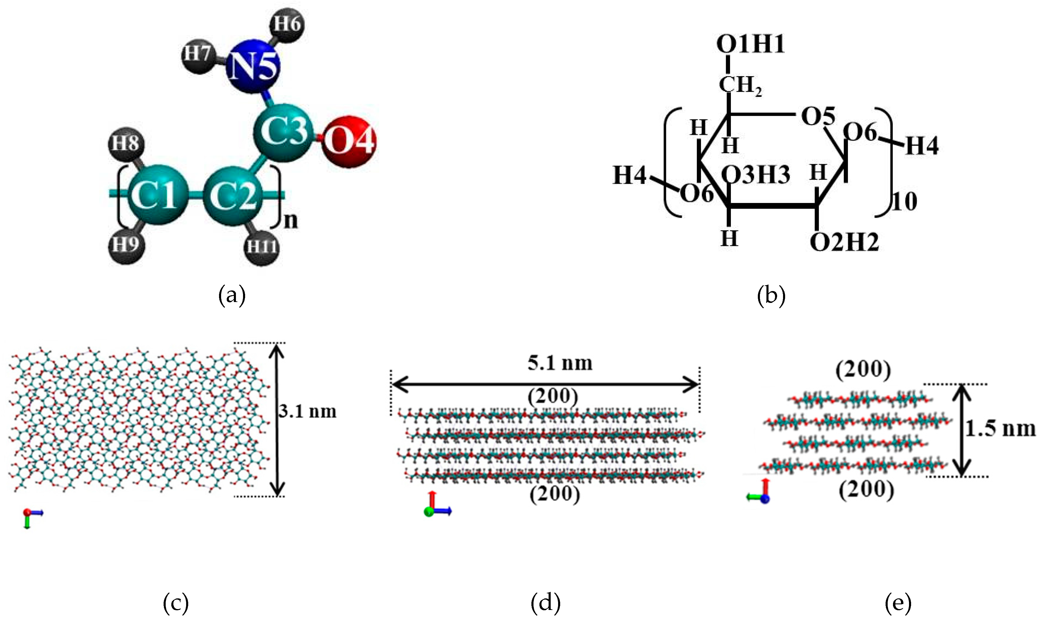 Nanomaterials 10 01256 g001a Nanomaterials 10 01256 g001a