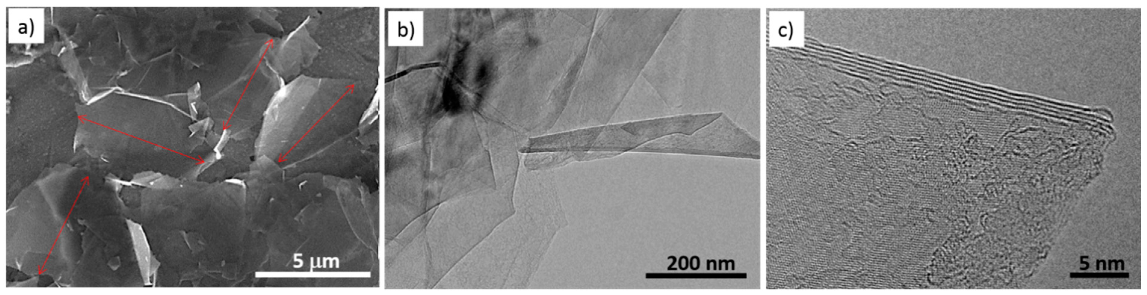 Nanomaterials 10 01258 g003
