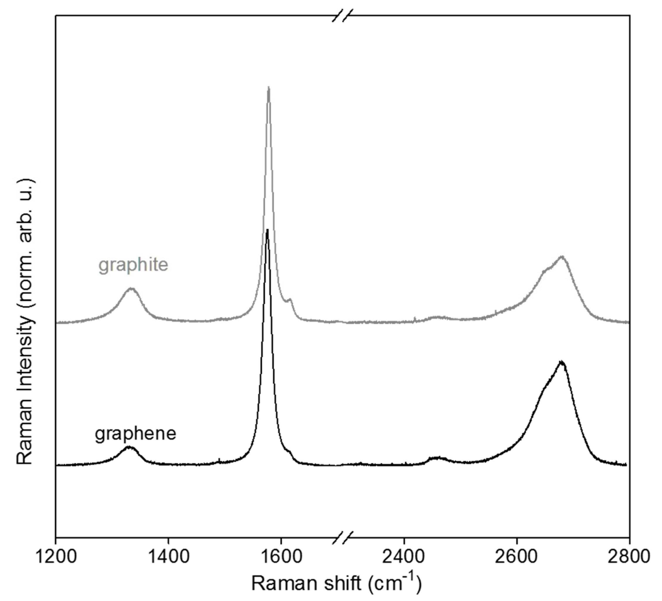 Nanomaterials 10 01258 g004