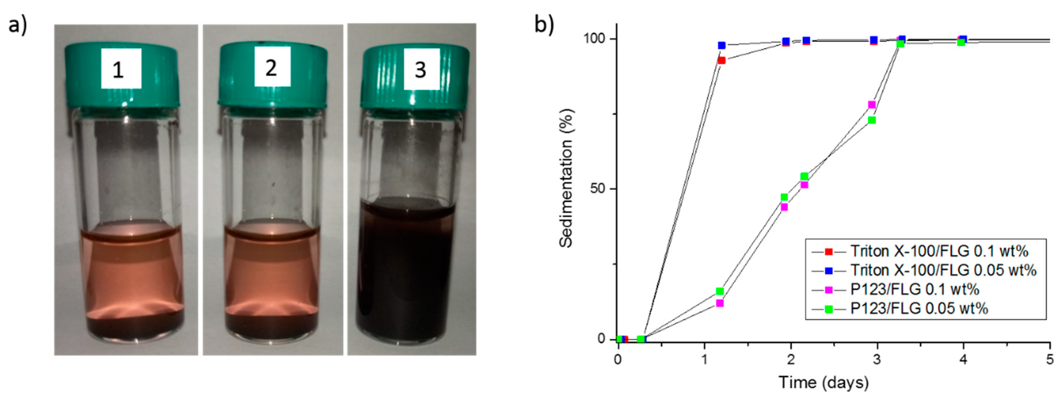Nanomaterials 10 01258 g006