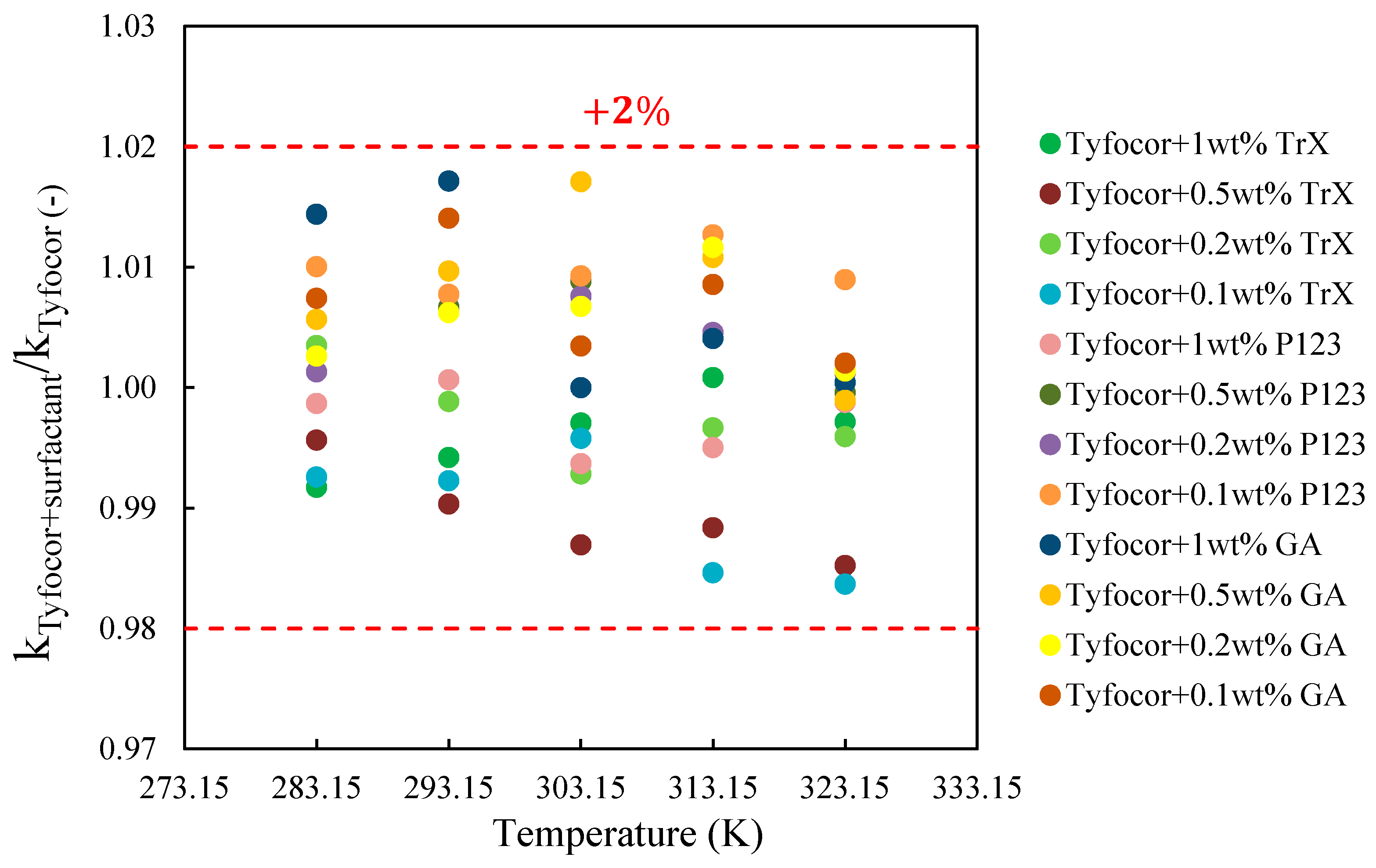 Nanomaterials 10 01258 g007