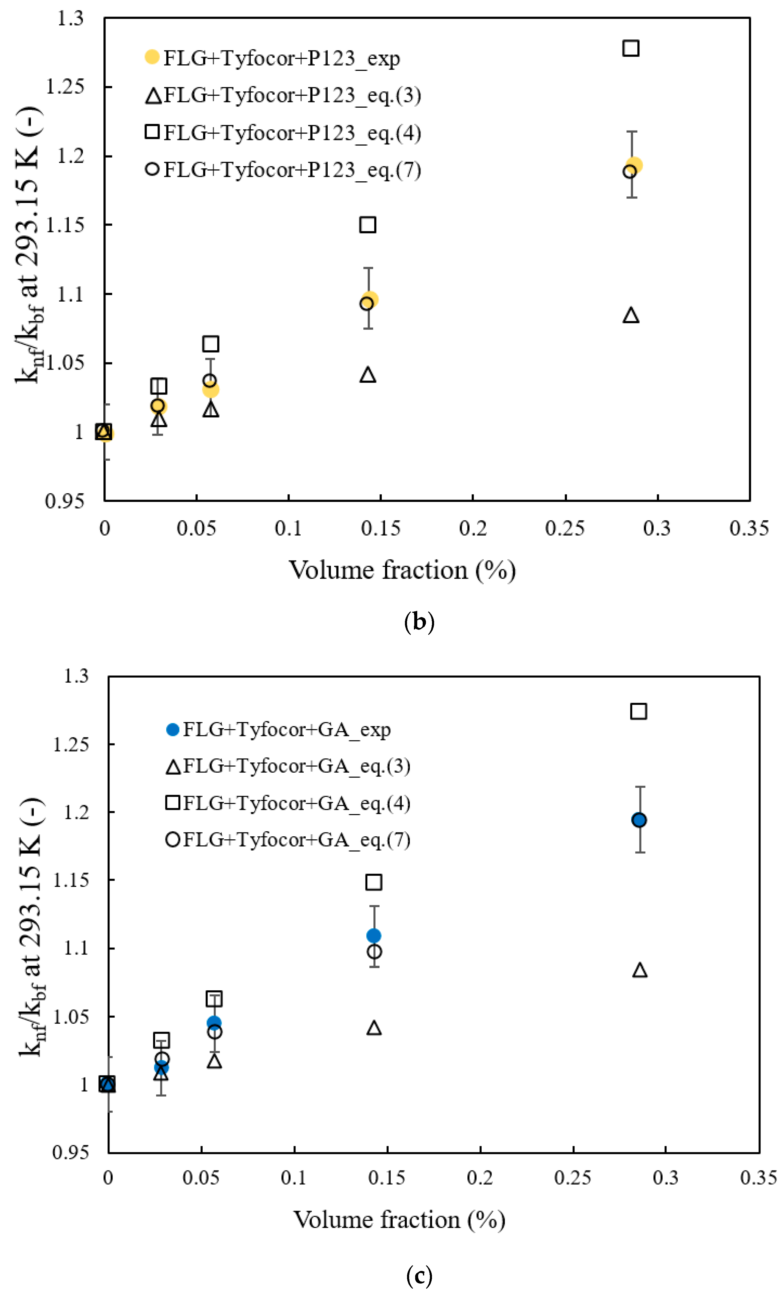 Nanomaterials 10 01258 g009b
