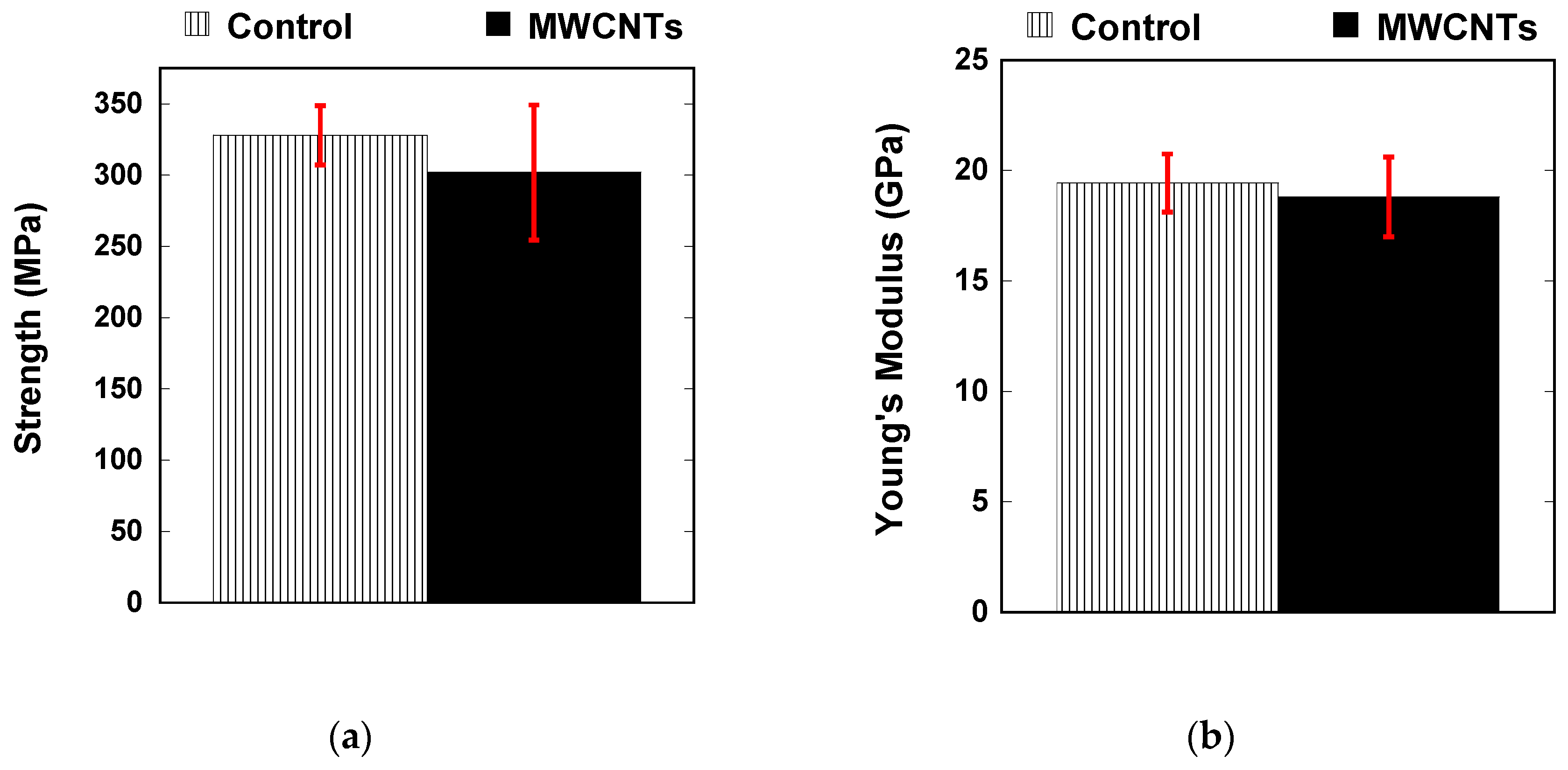 Nanomaterials 10 01262 g002 Nanomaterials 10 01262 g002