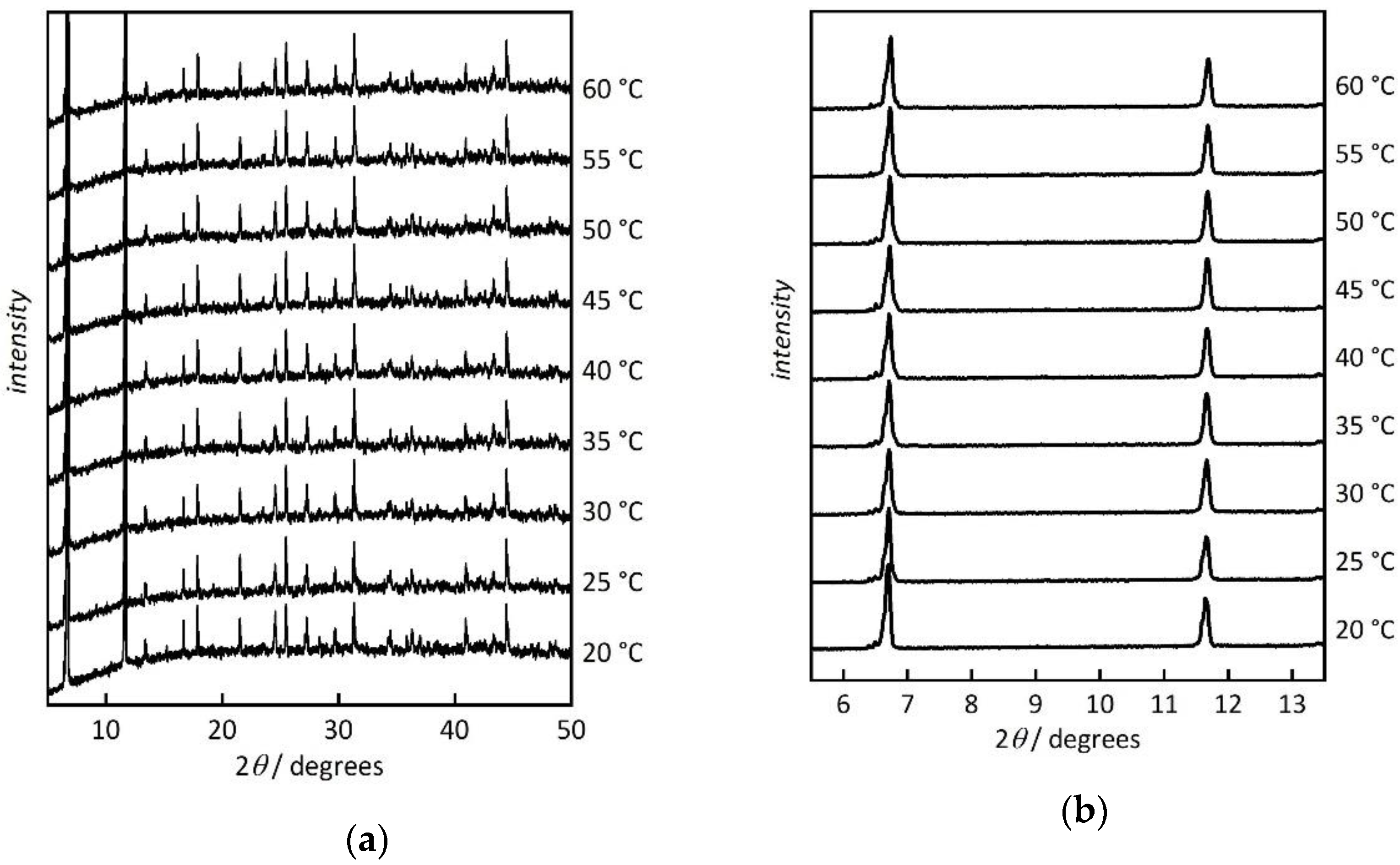 Nanomaterials 10 01263 g003 Nanomaterials 10 01263 g003