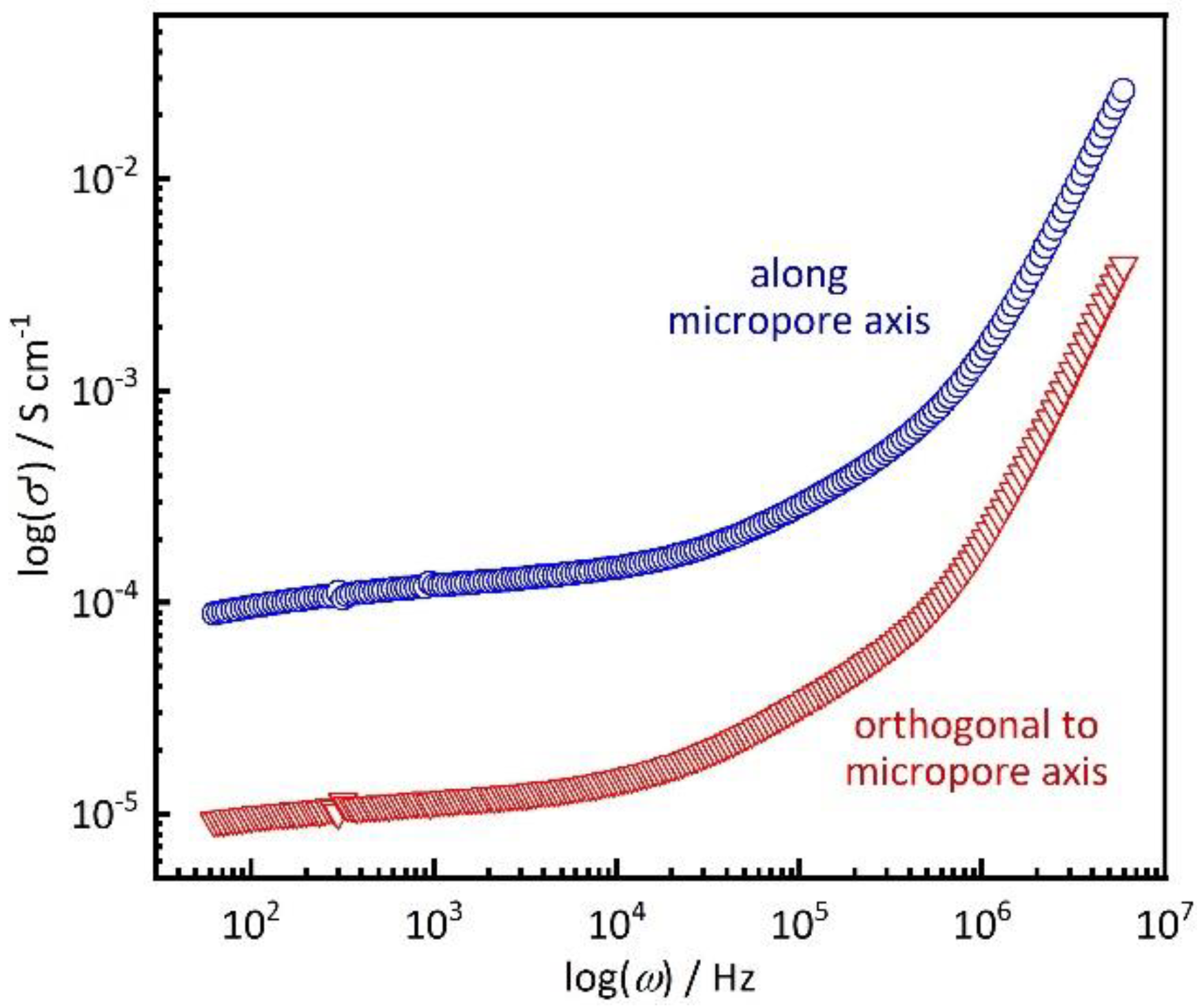 Nanomaterials 10 01263 g005 Nanomaterials 10 01263 g005