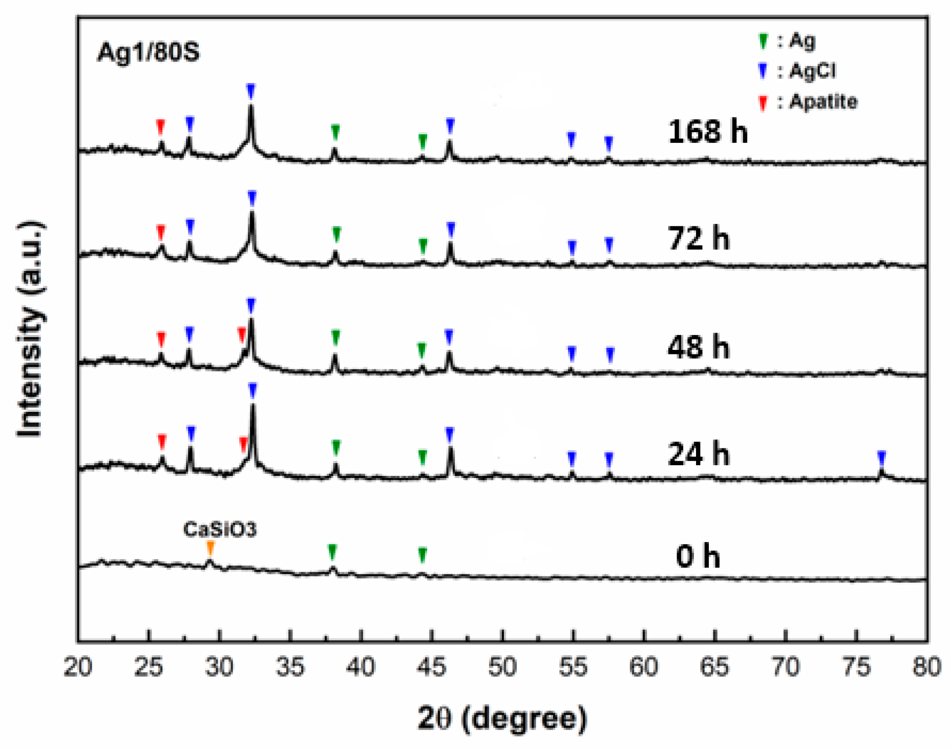 Nanomaterials 10 01264 g002 Nanomaterials 10 01264 g002