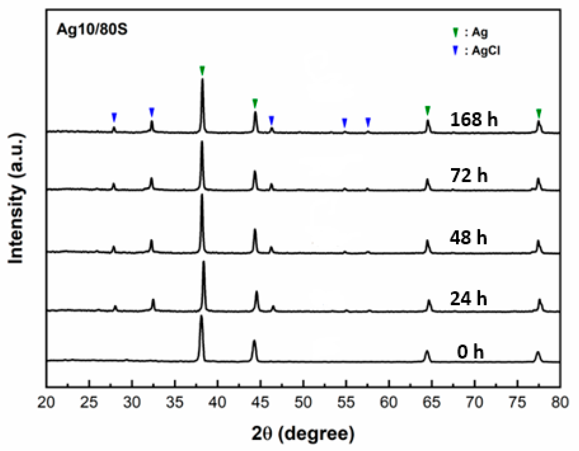 Nanomaterials 10 01264 g004 Nanomaterials 10 01264 g004