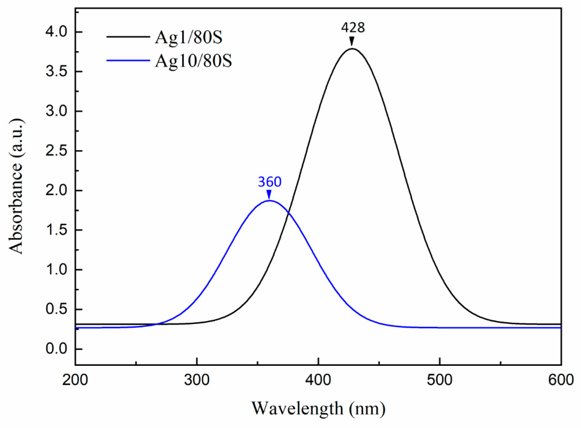Nanomaterials 10 01264 g005 Nanomaterials 10 01264 g005