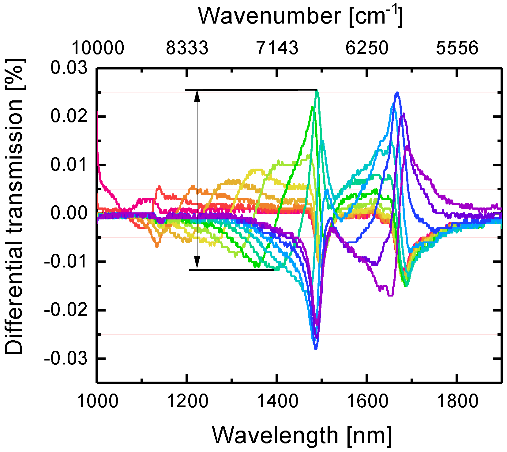 Nanomaterials 10 01265 g005