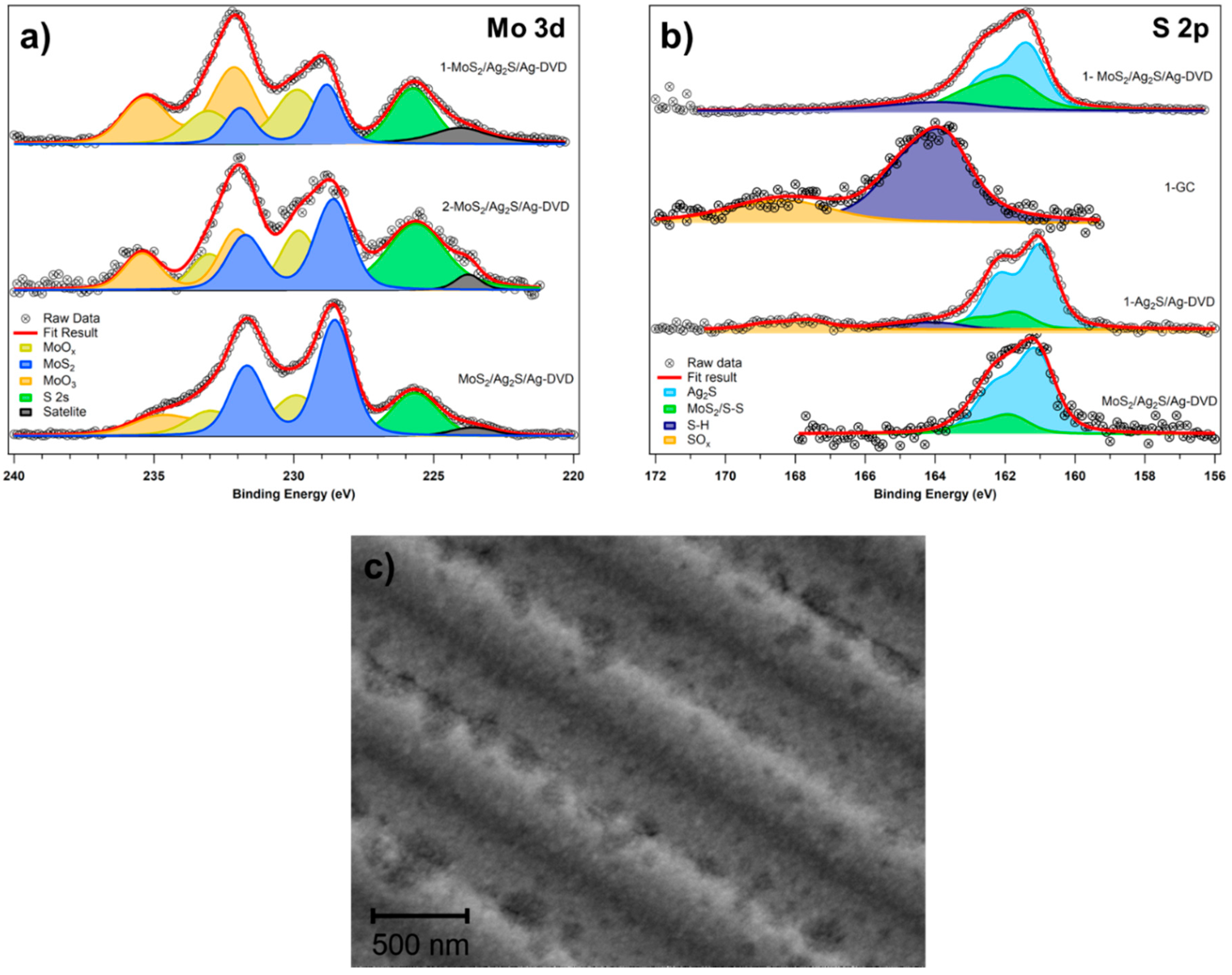 Nanomaterials 10 01266 g002 Nanomaterials 10 01266 g002
