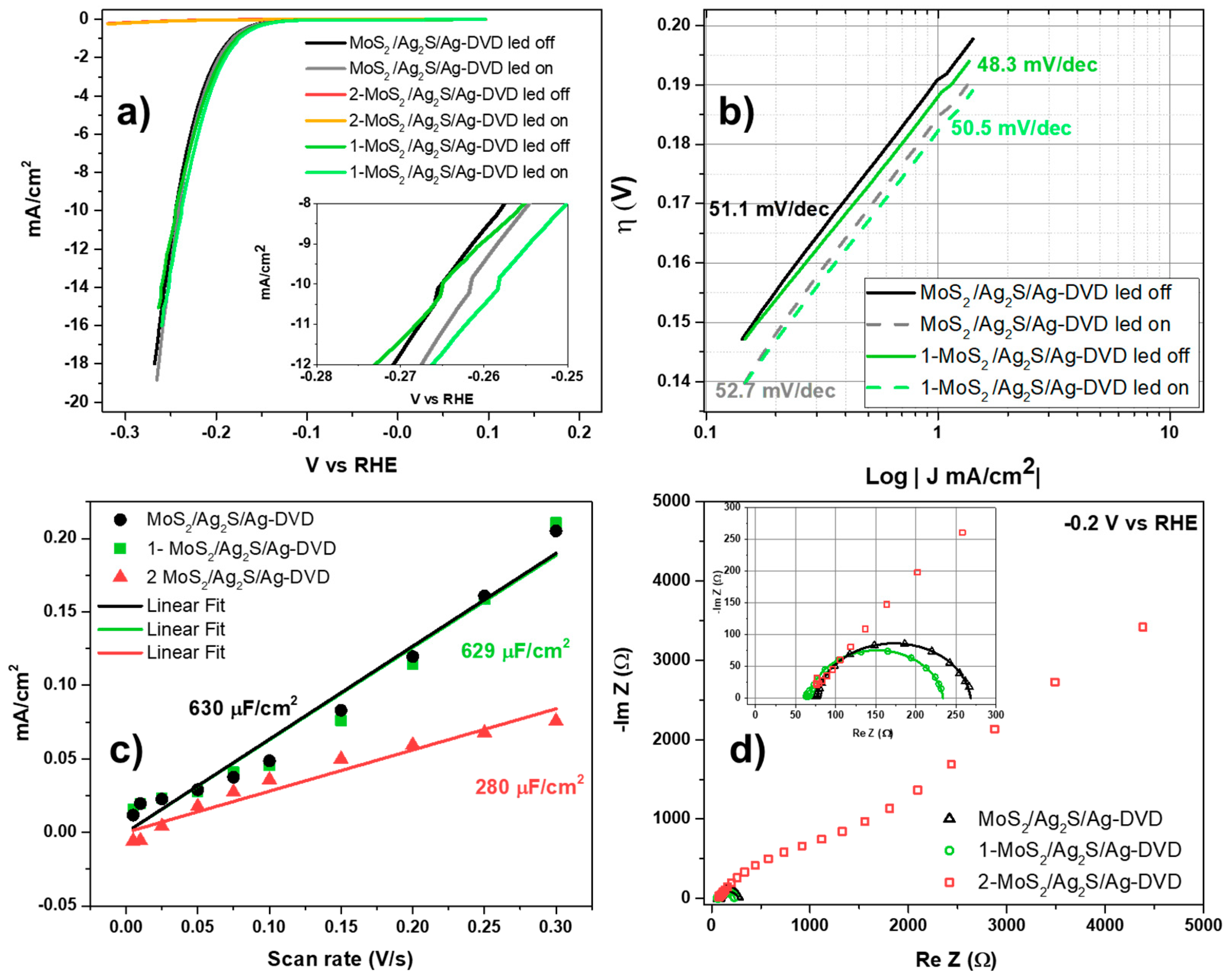 Nanomaterials 10 01266 g004 Nanomaterials 10 01266 g004