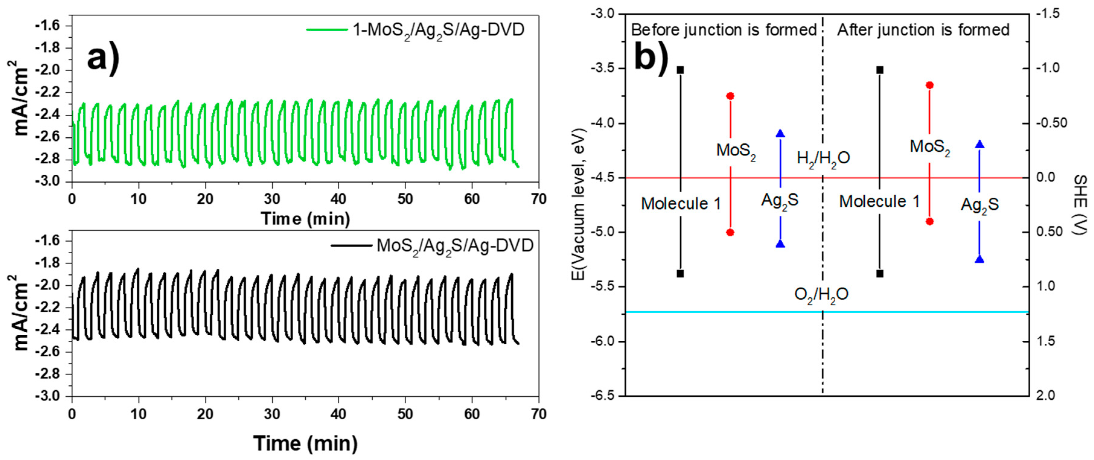 Nanomaterials 10 01266 g005 Nanomaterials 10 01266 g005