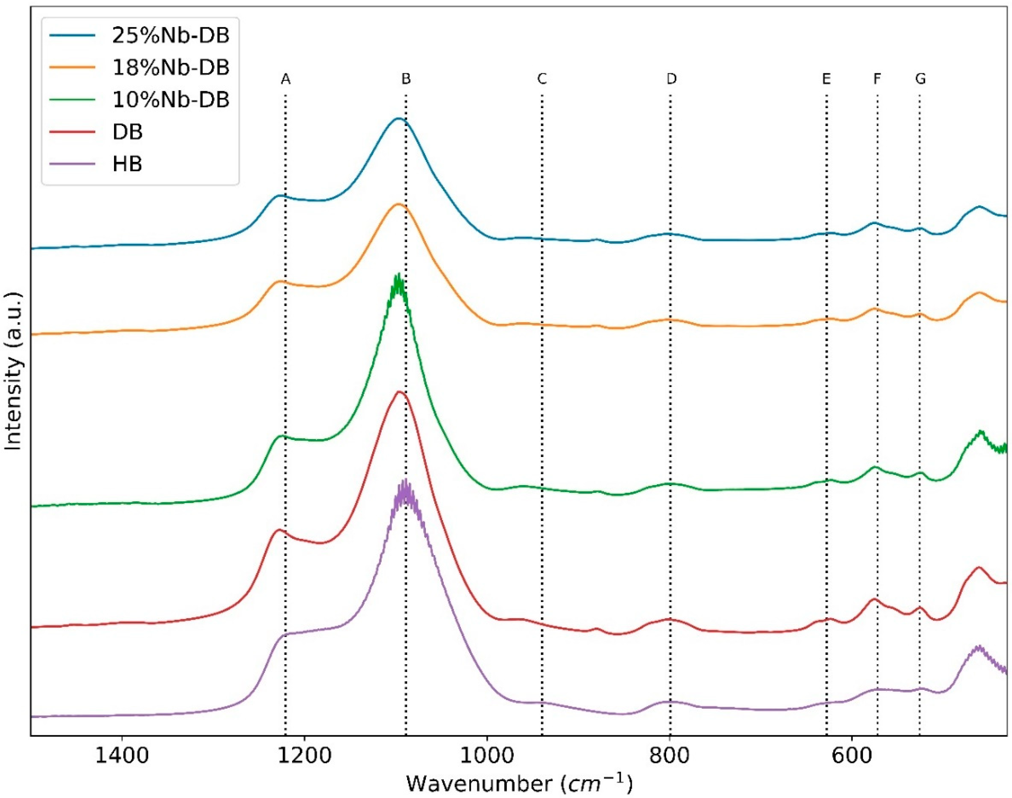 Nanomaterials 10 01269 g002