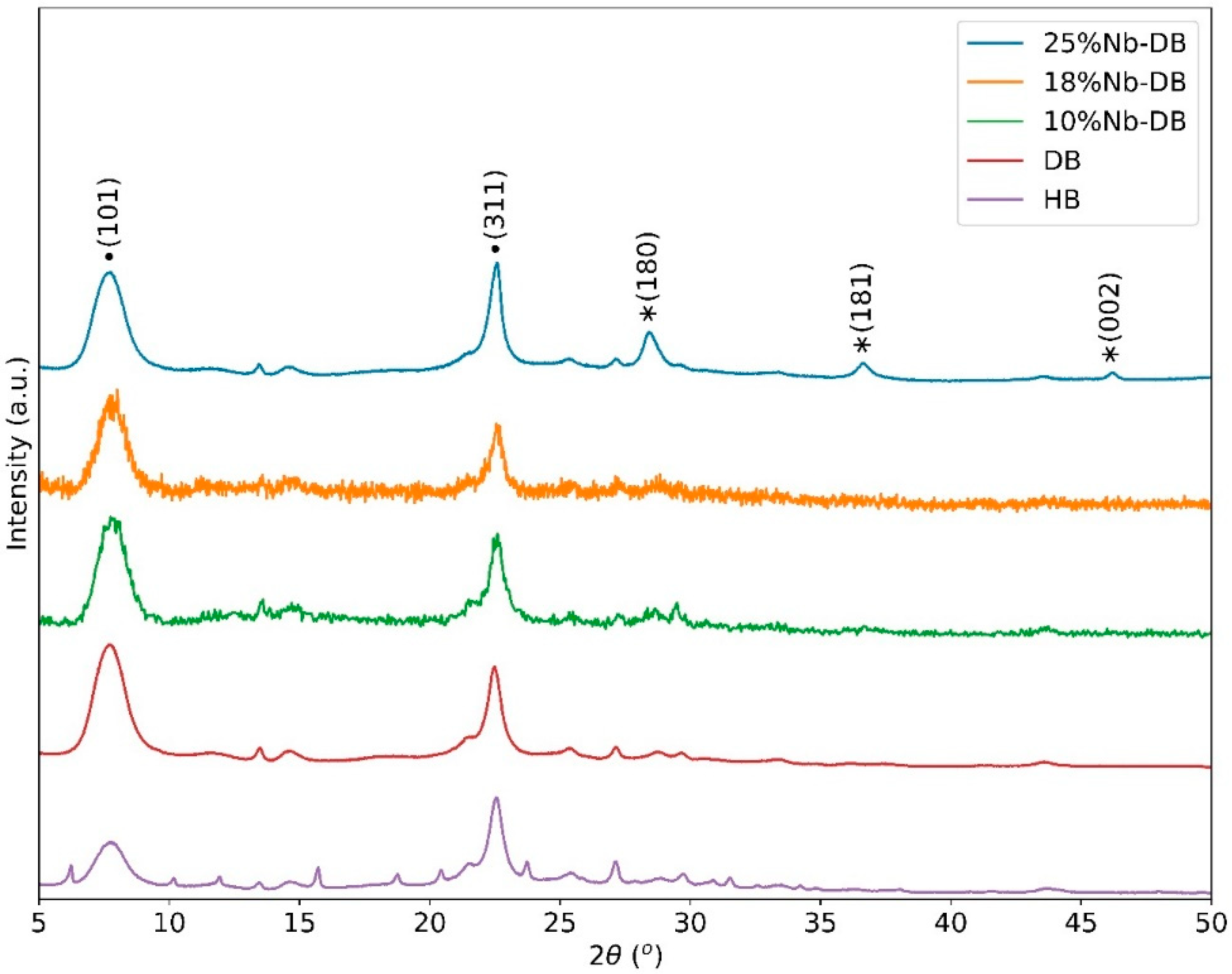 Nanomaterials 10 01269 g003