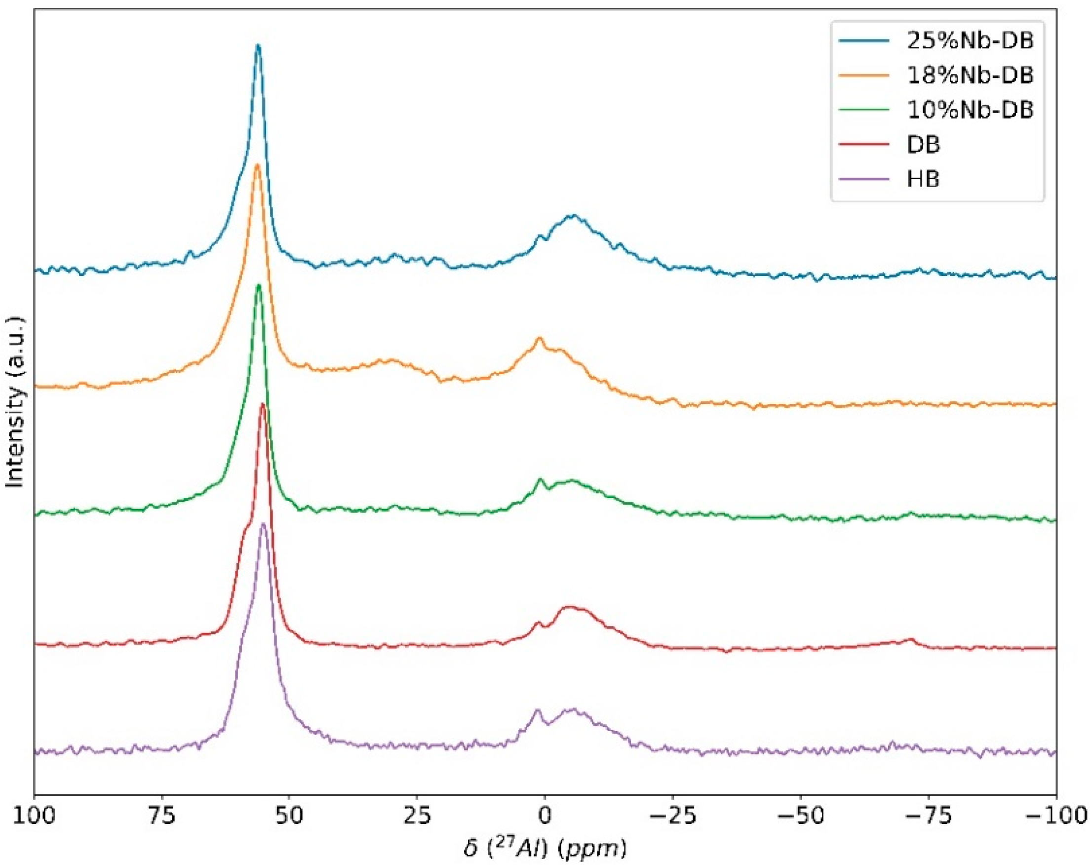 Nanomaterials 10 01269 g004