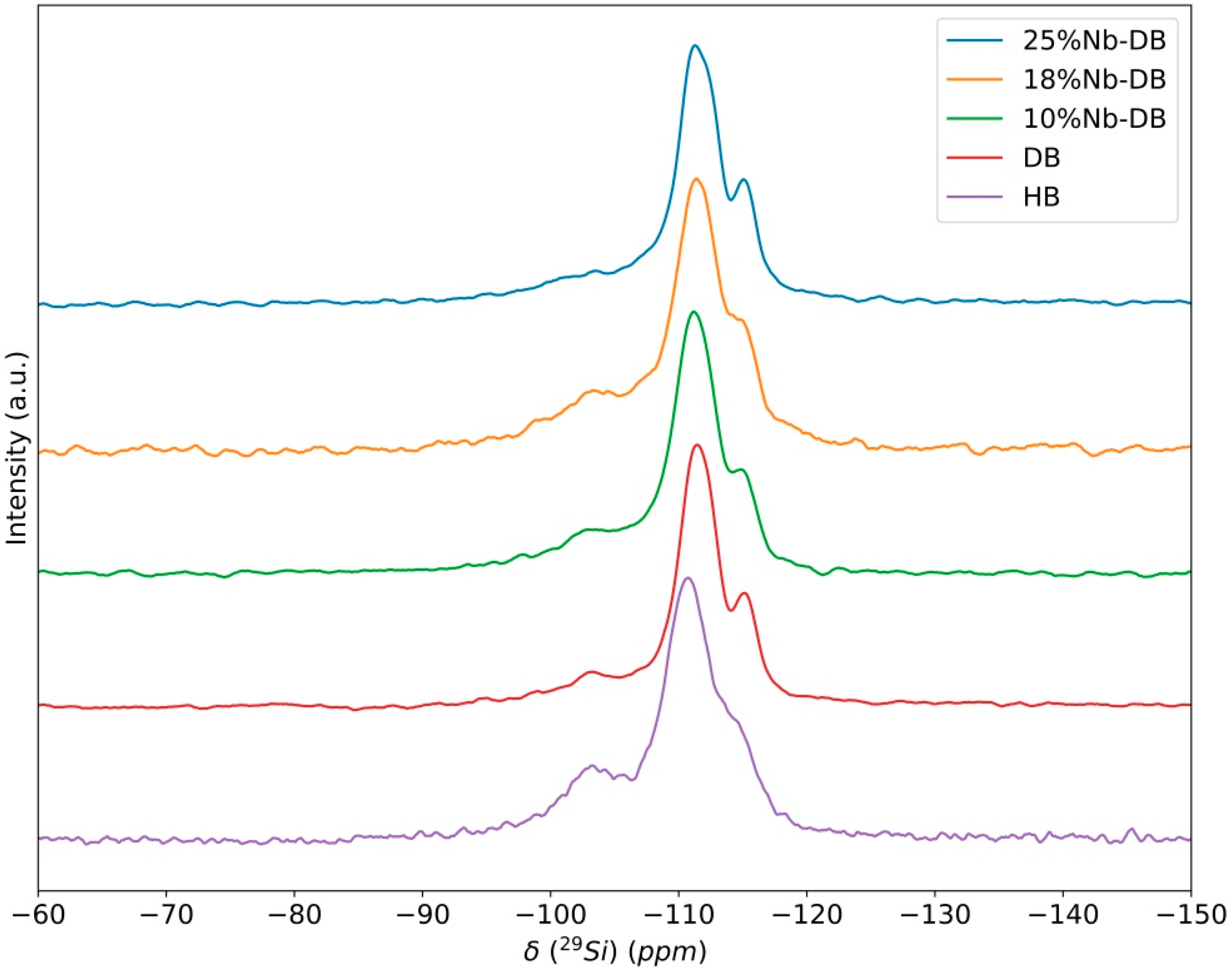 Nanomaterials 10 01269 g005