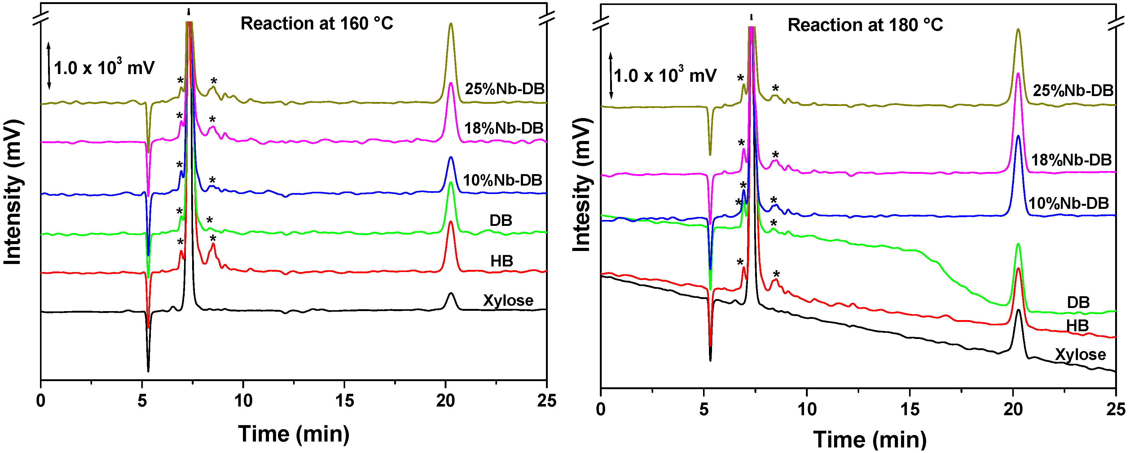 Nanomaterials 10 01269 g007