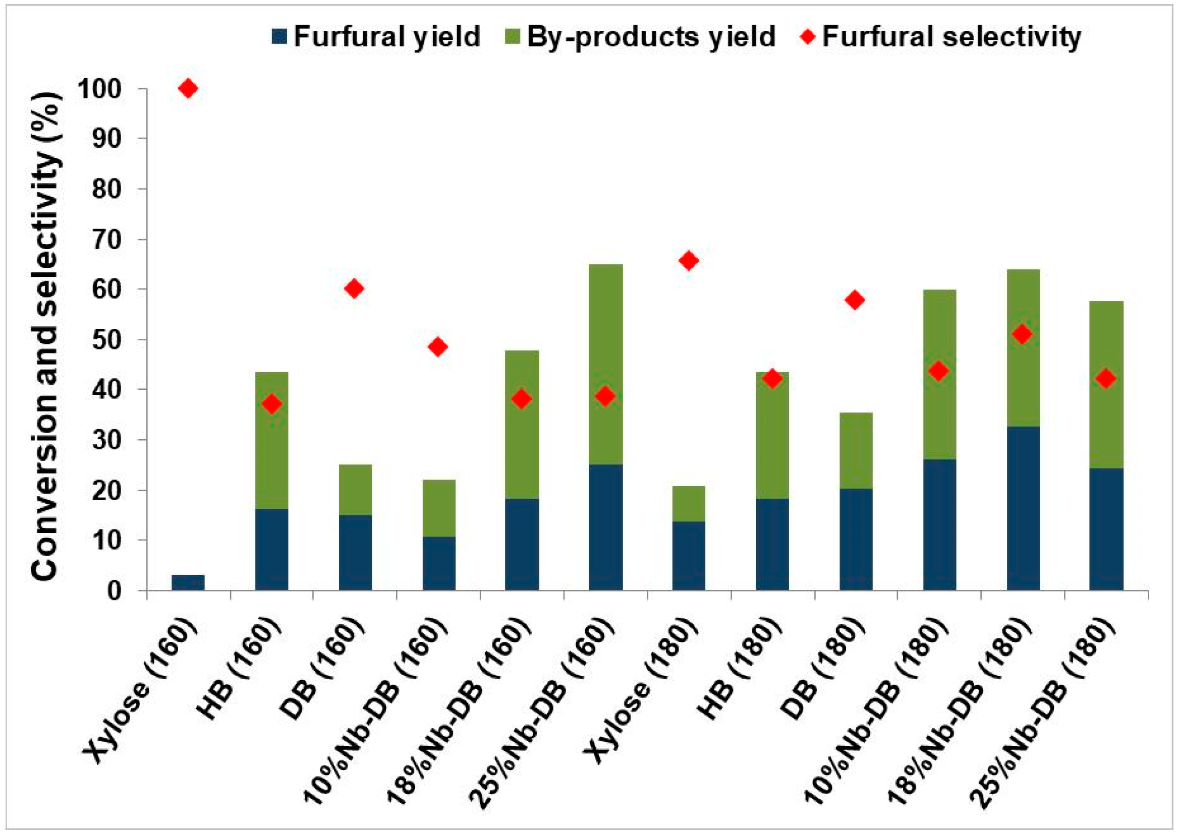 Nanomaterials 10 01269 g008