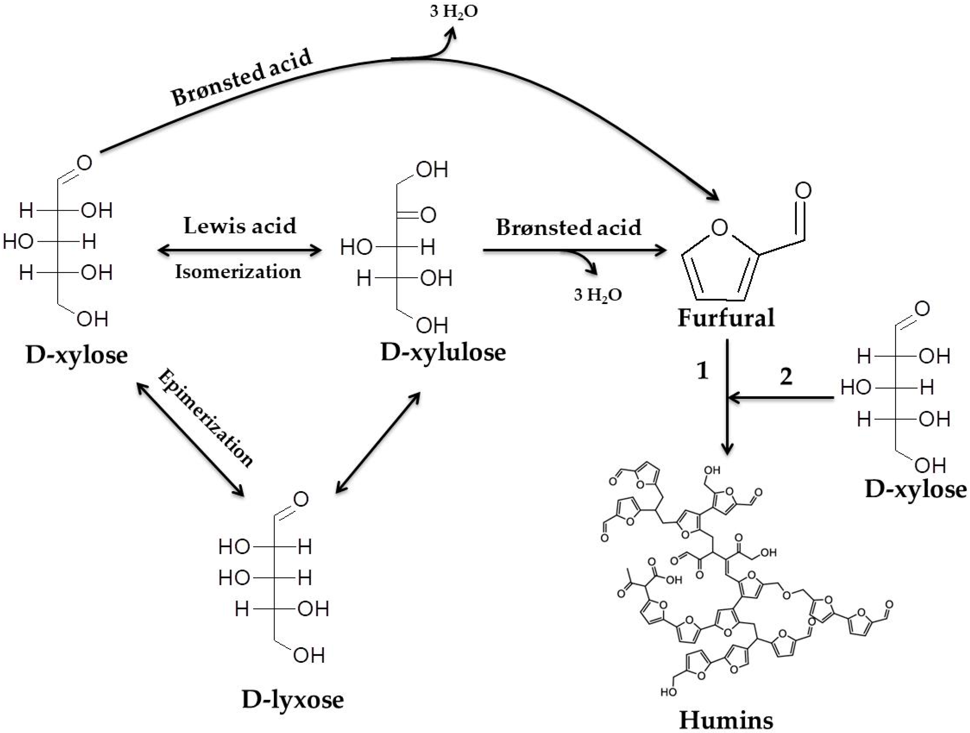 Nanomaterials 10 01269 sch001