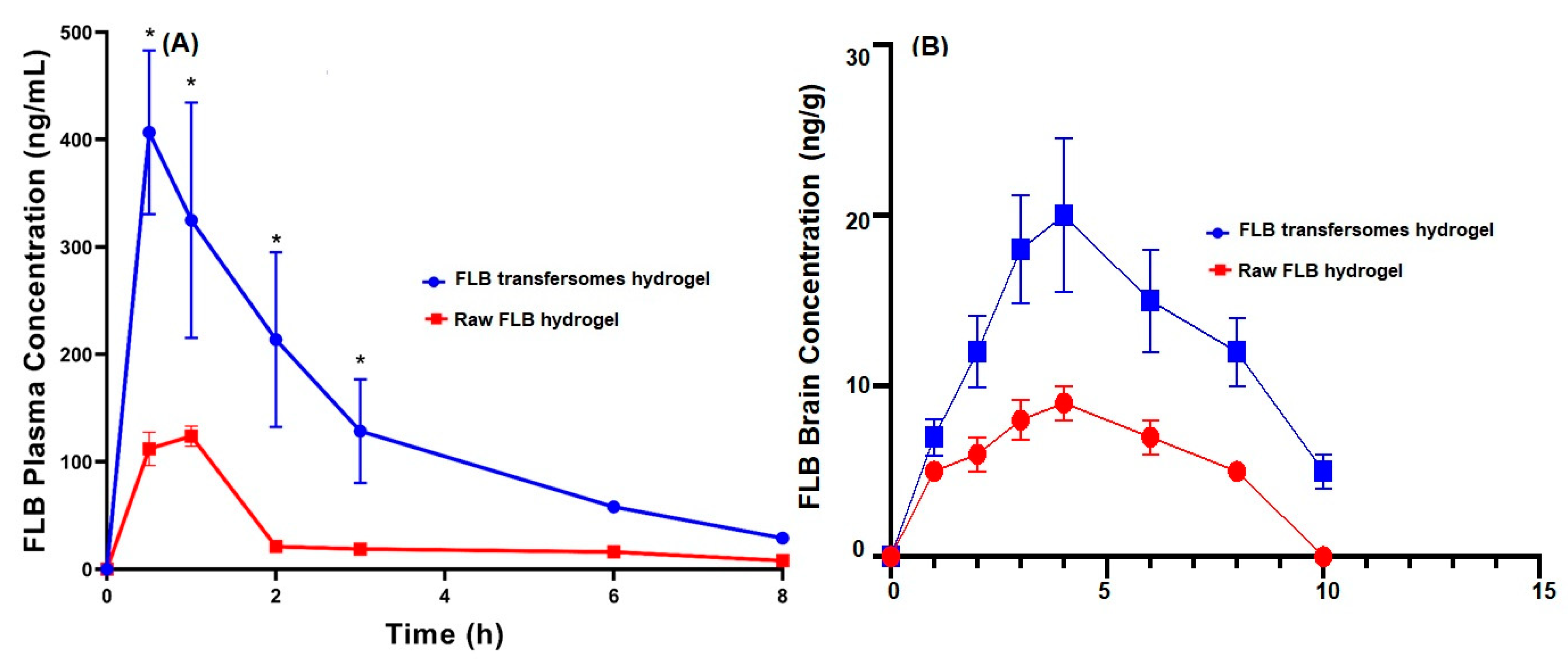 Nanomaterials 10 01270 g005