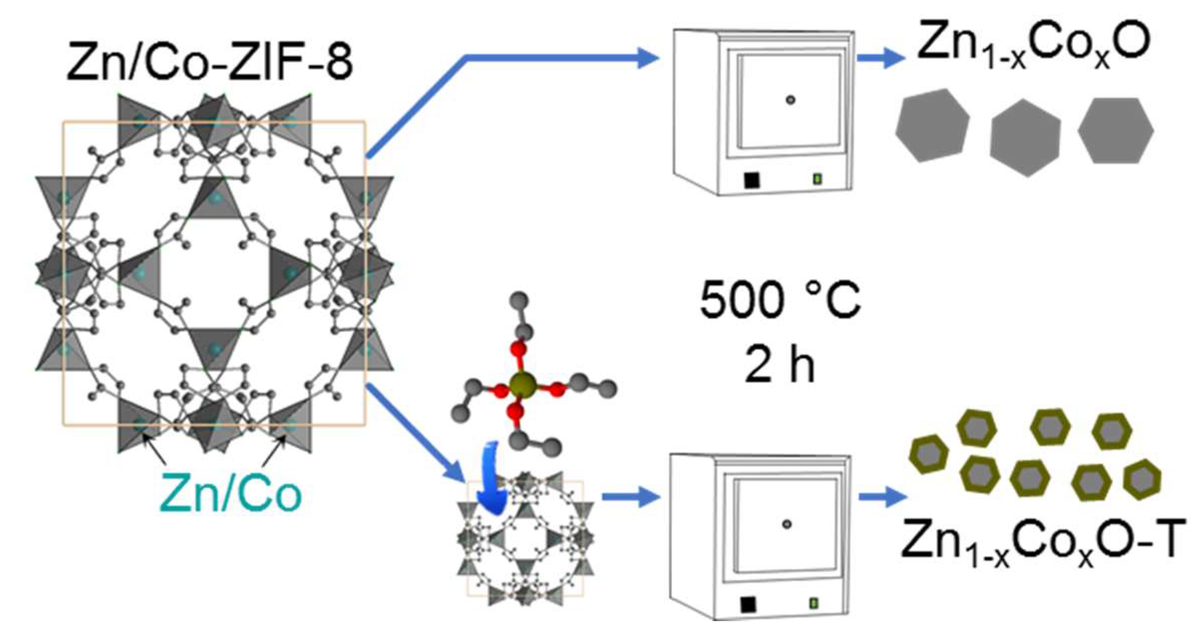 Nanomaterials 10 01275 g001 Nanomaterials 10 01275 g001