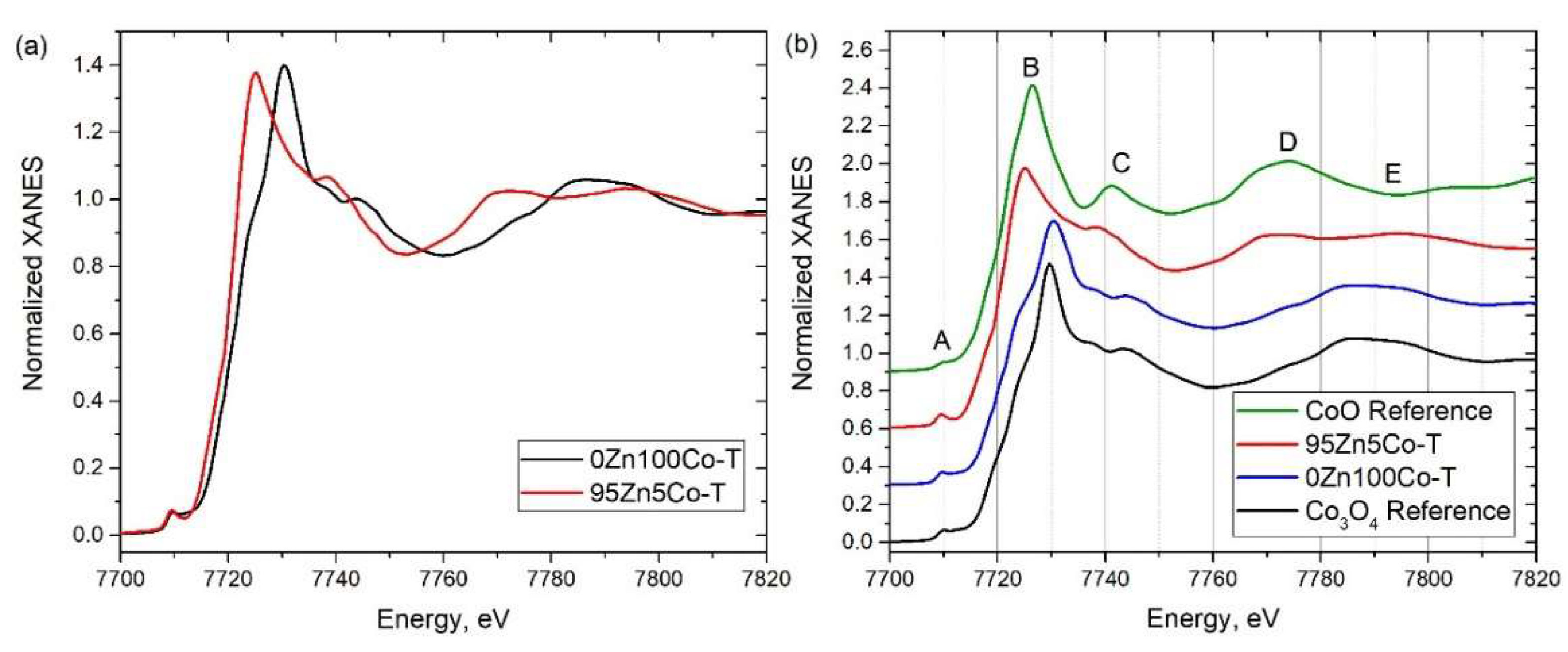 Nanomaterials 10 01275 g005 Nanomaterials 10 01275 g005