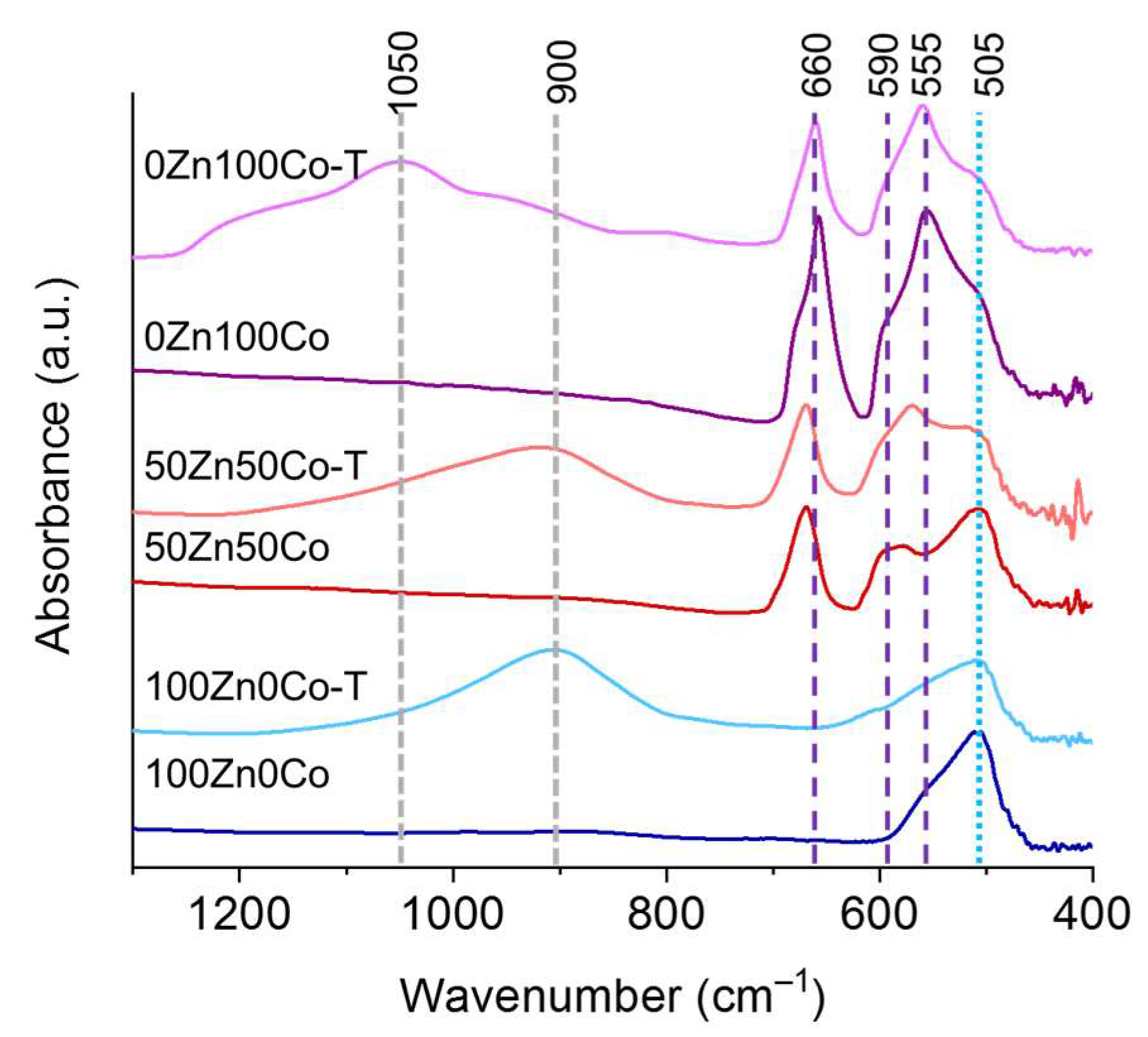 Nanomaterials 10 01275 g007 Nanomaterials 10 01275 g007
