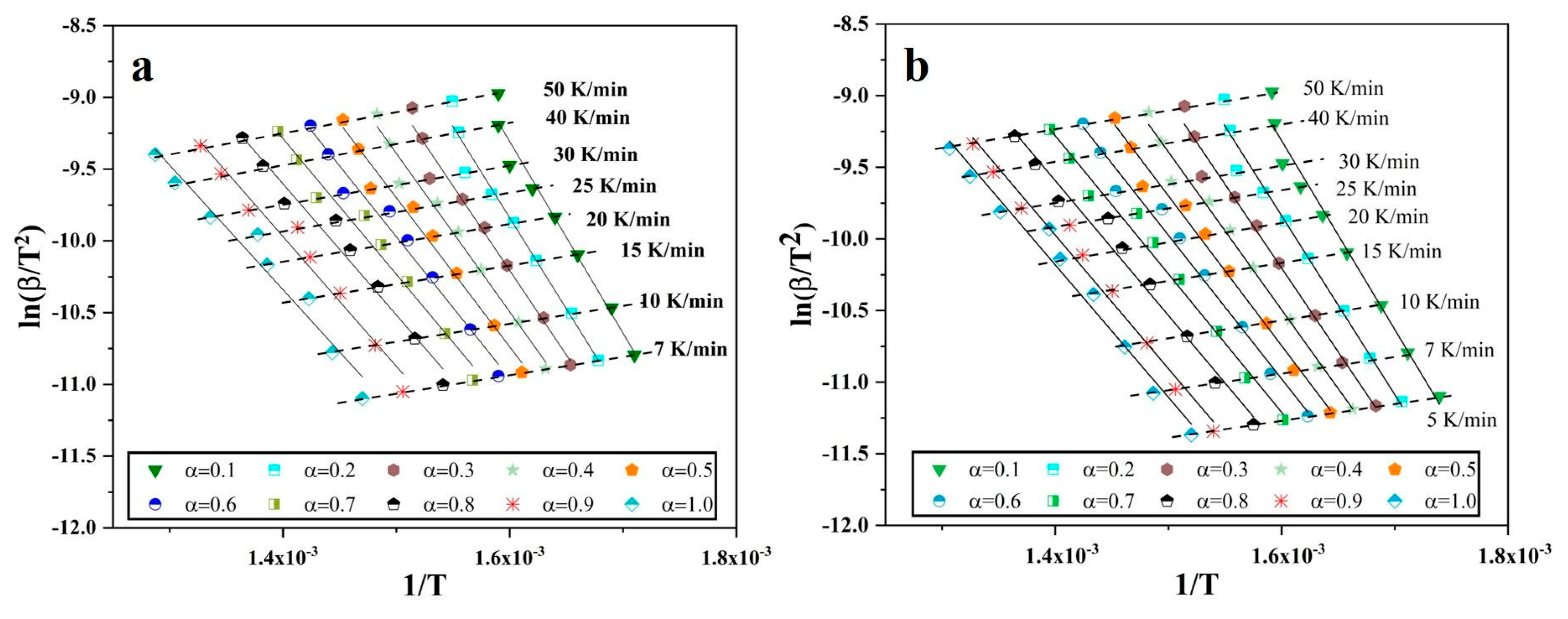 Nanomaterials 10 01276 g005