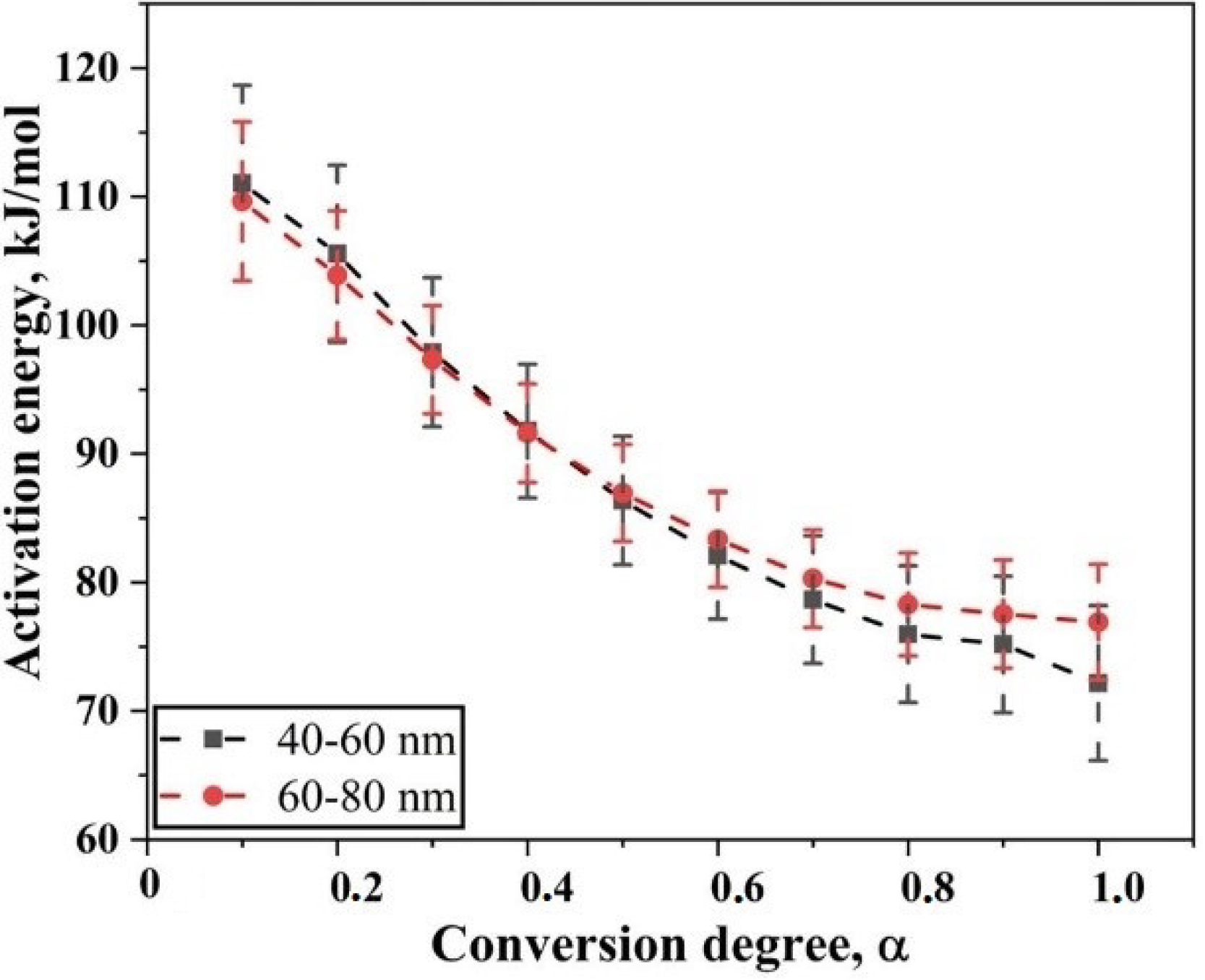 Nanomaterials 10 01276 g006