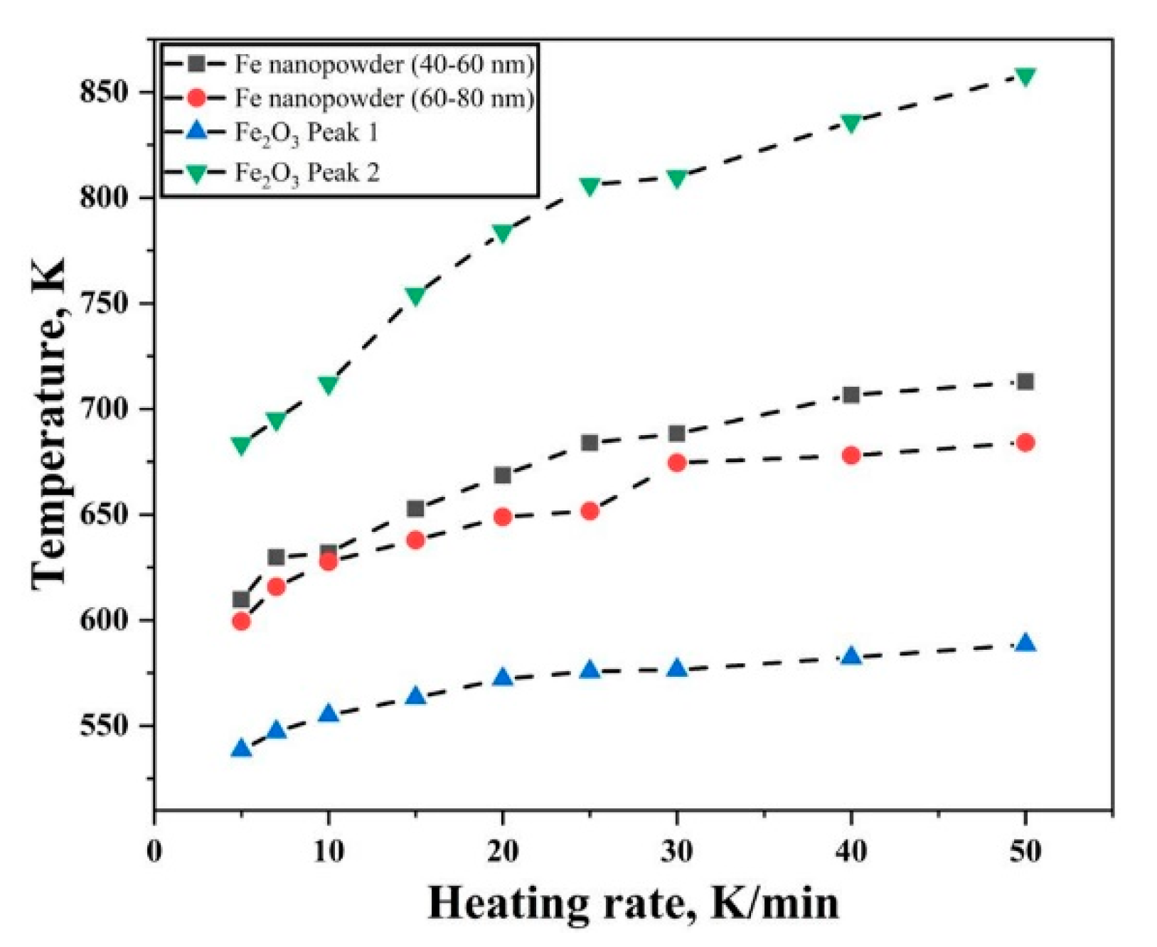 Nanomaterials 10 01276 g009