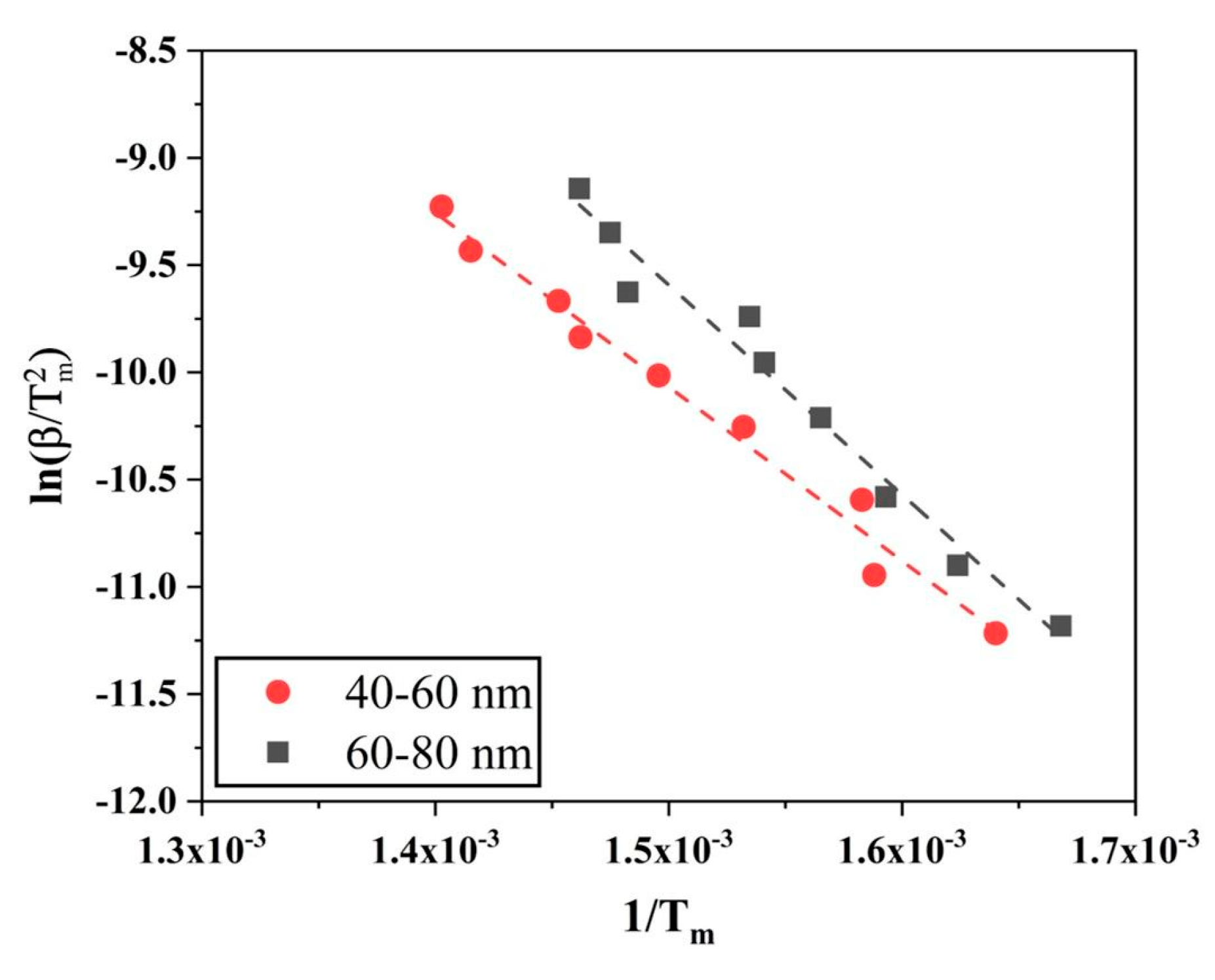 Nanomaterials 10 01276 g014