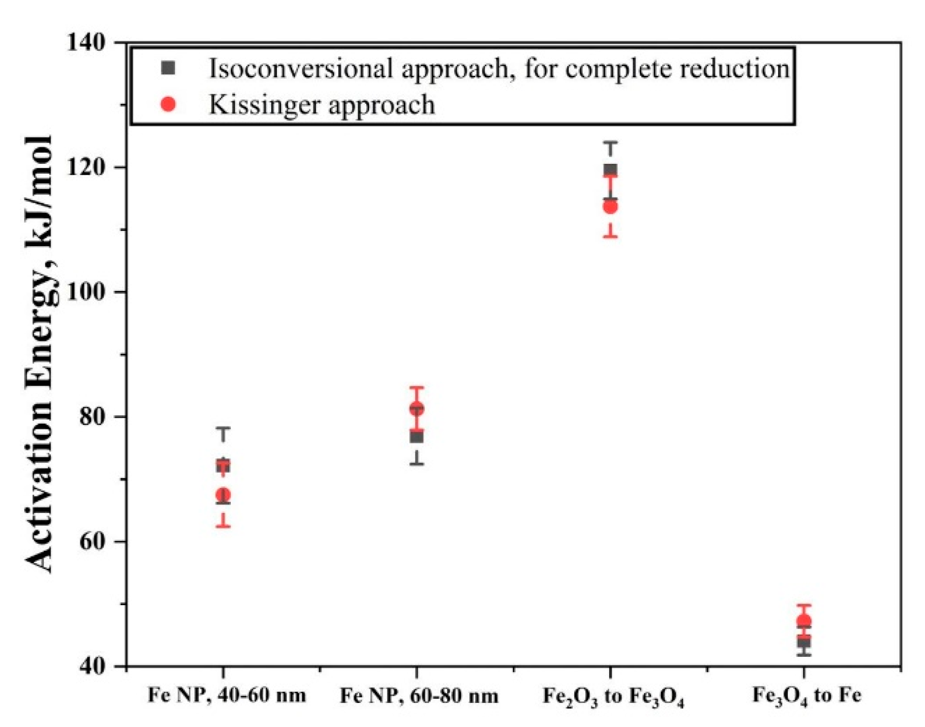 Nanomaterials 10 01276 g016
